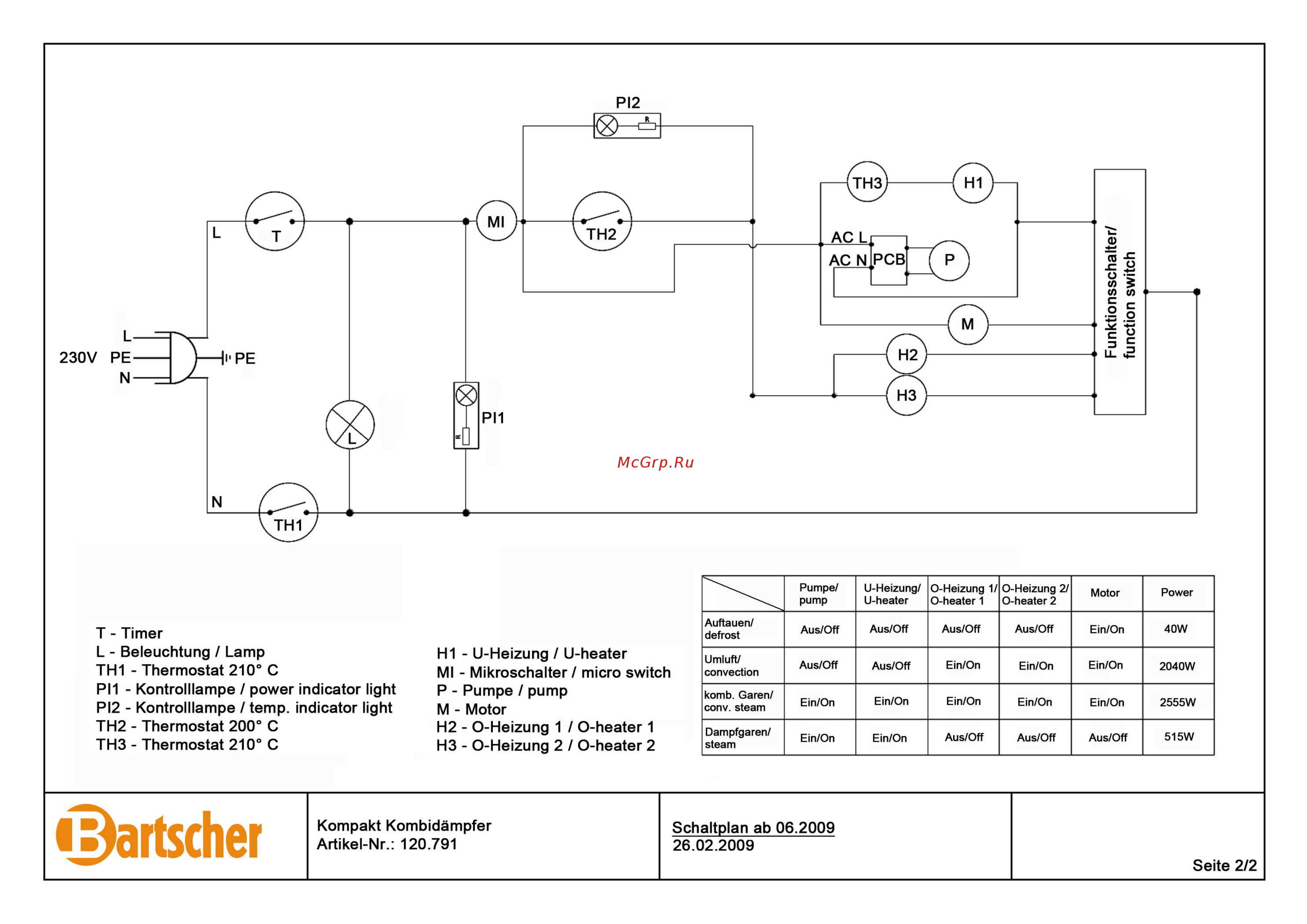 Bartscher 120.791 [2/2] Bartscher