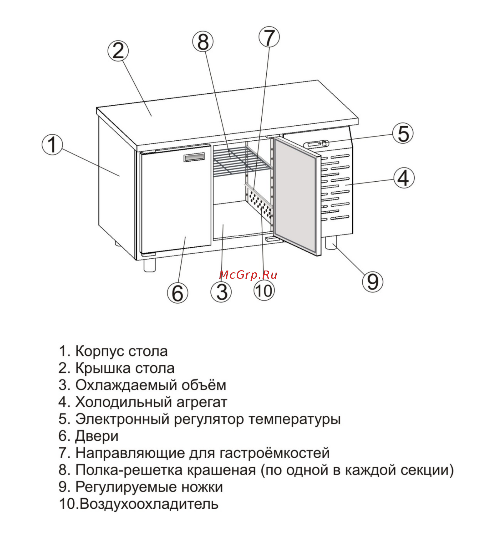 ТММ СХСБ-П-1/2Д (1390х700х1000) [3/12] Рисунок 1 основные элементы изделия