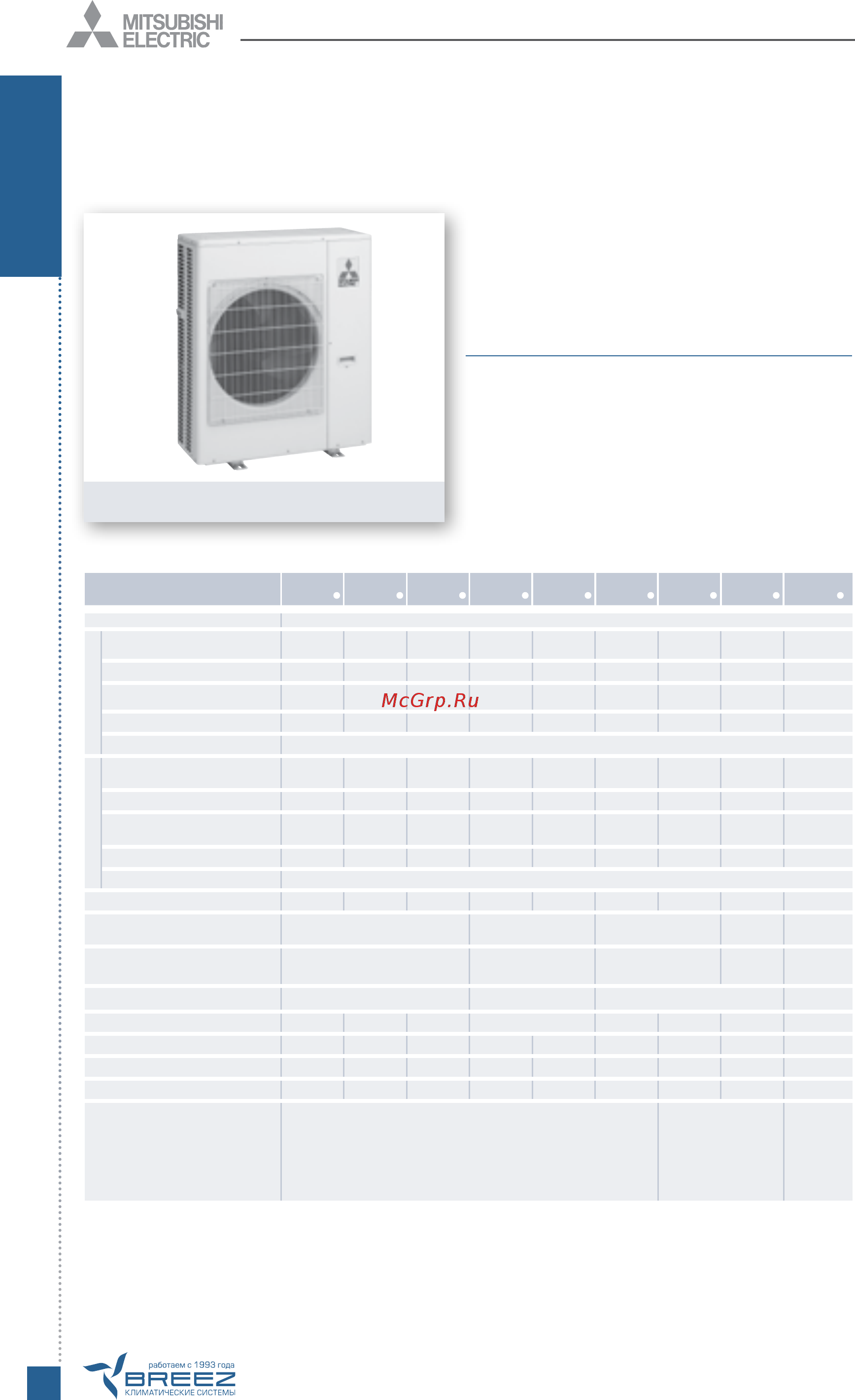 Hisense AMW-48U6SP [76/174] Особенности прибора