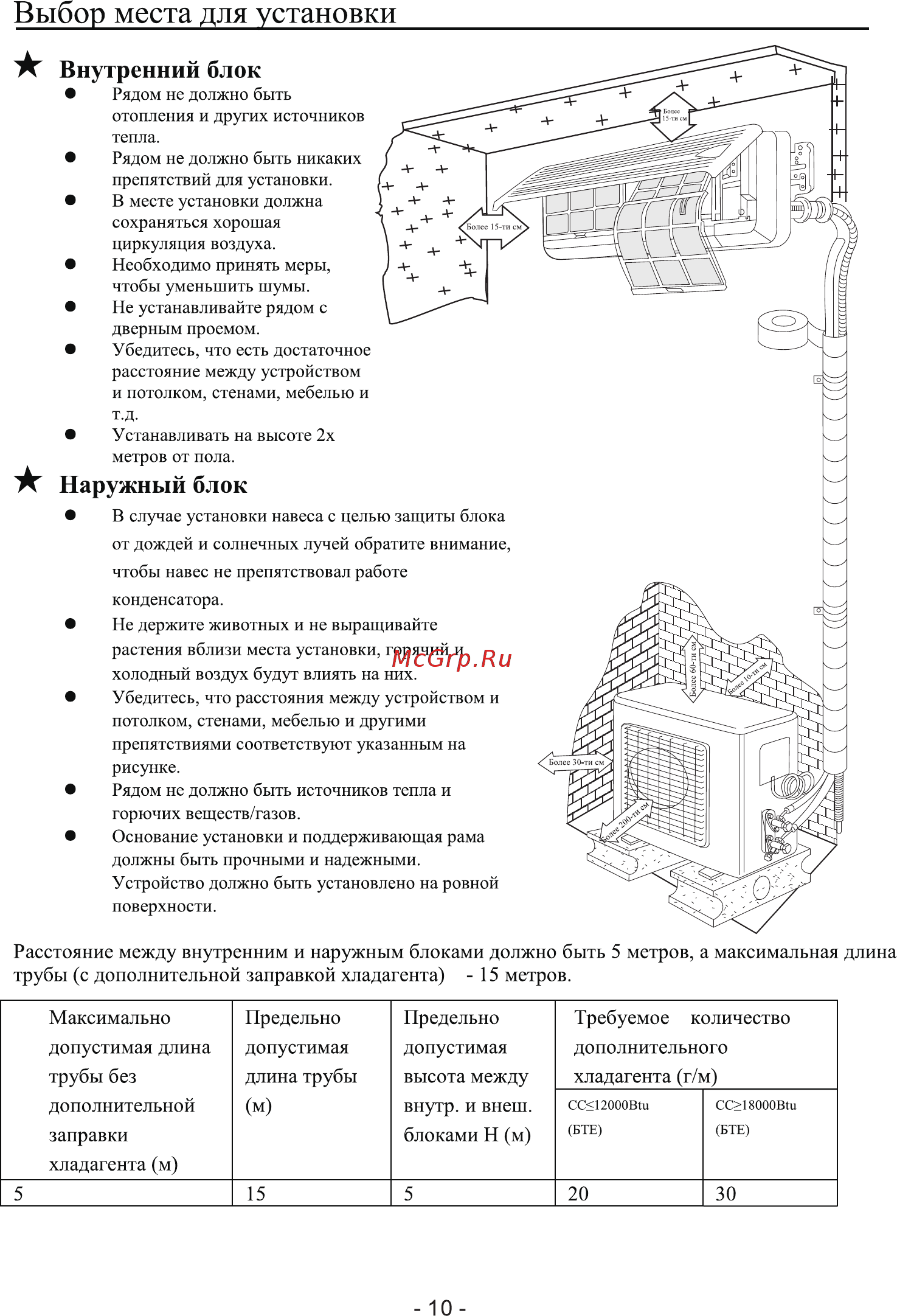 Rovex RS-12AUIN2 Инструкция по эксплуатации онлайн [12/28] 280787