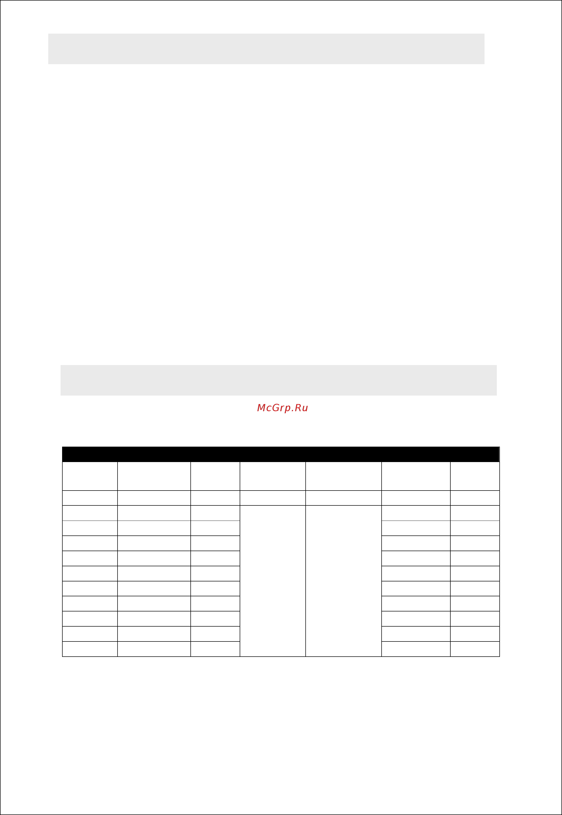 Lincat C6R/100SU [6/20] Pack contents
