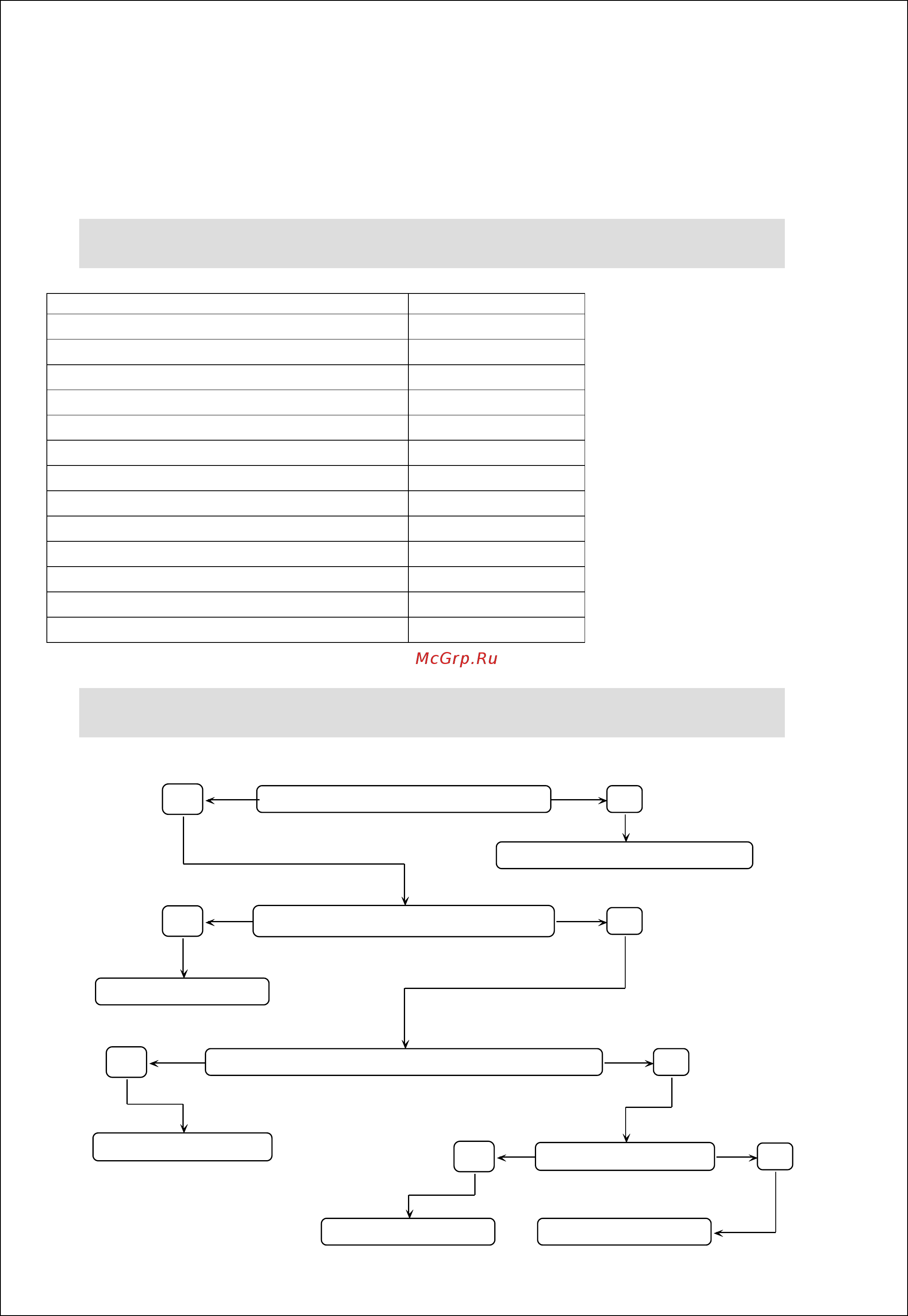 Lincat CG6nFL [9/12] Fault finding