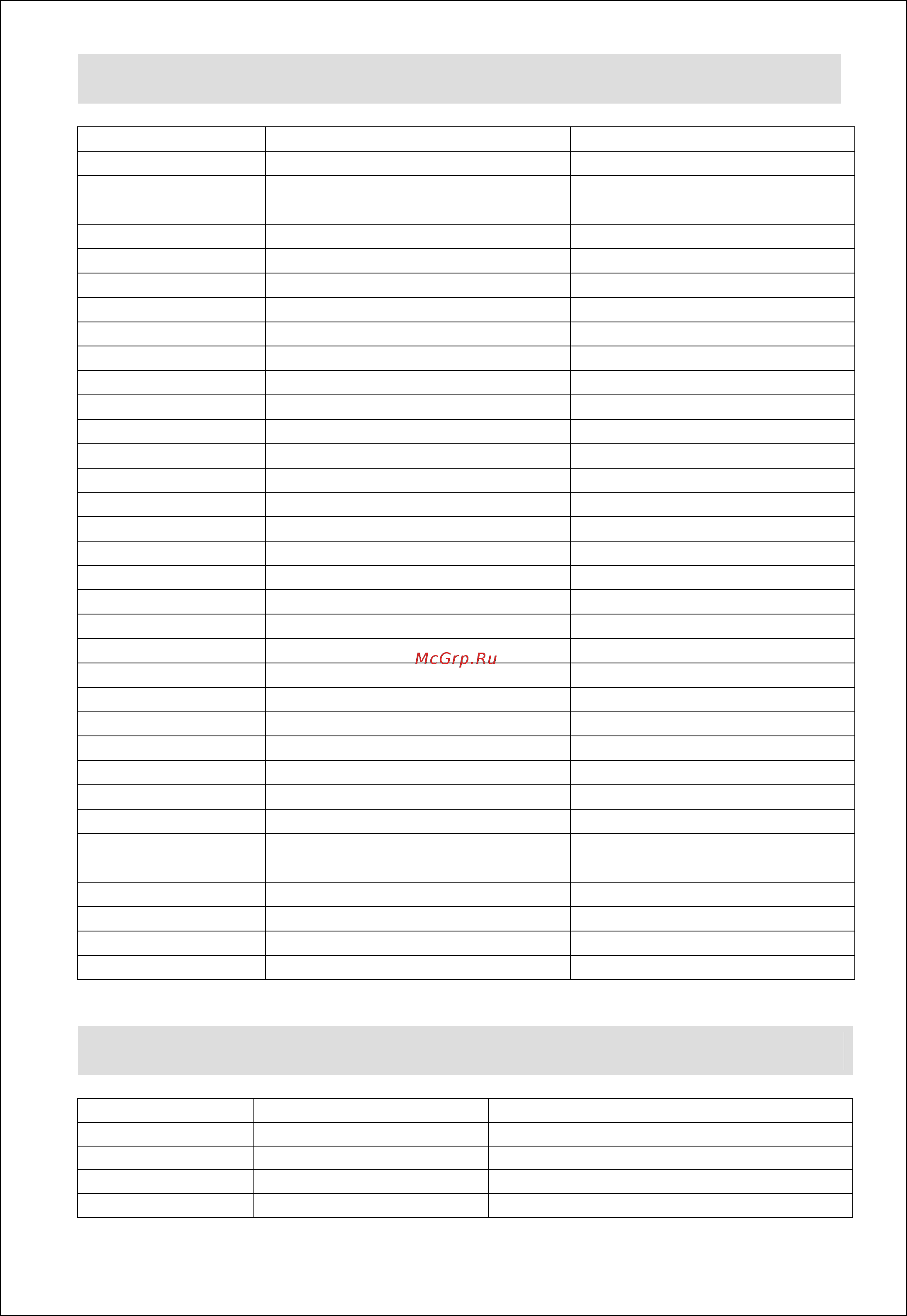 Lincat DF618FL [10/11] Accessories