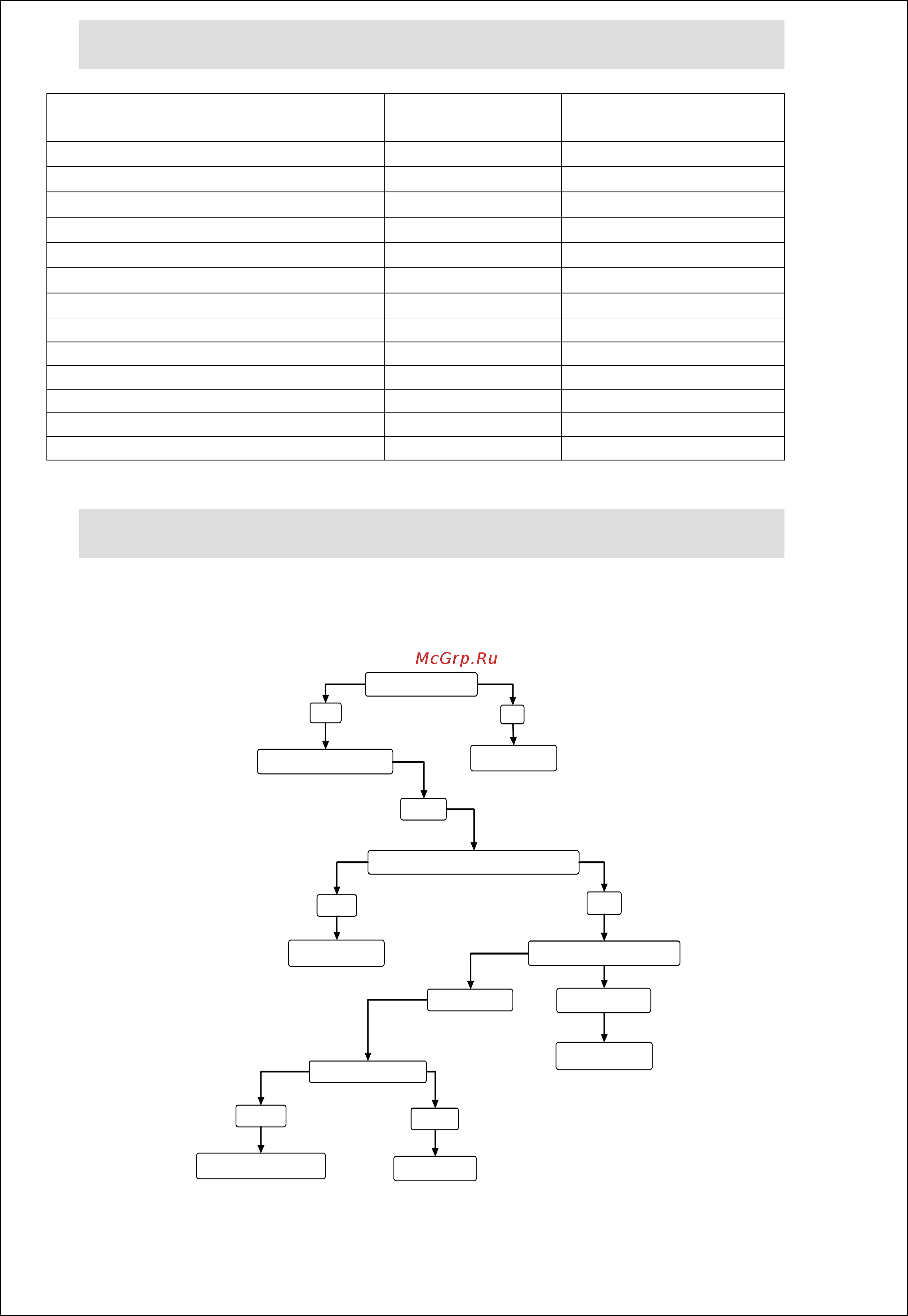 Lincat GR7pFL [10/12] Fault finding