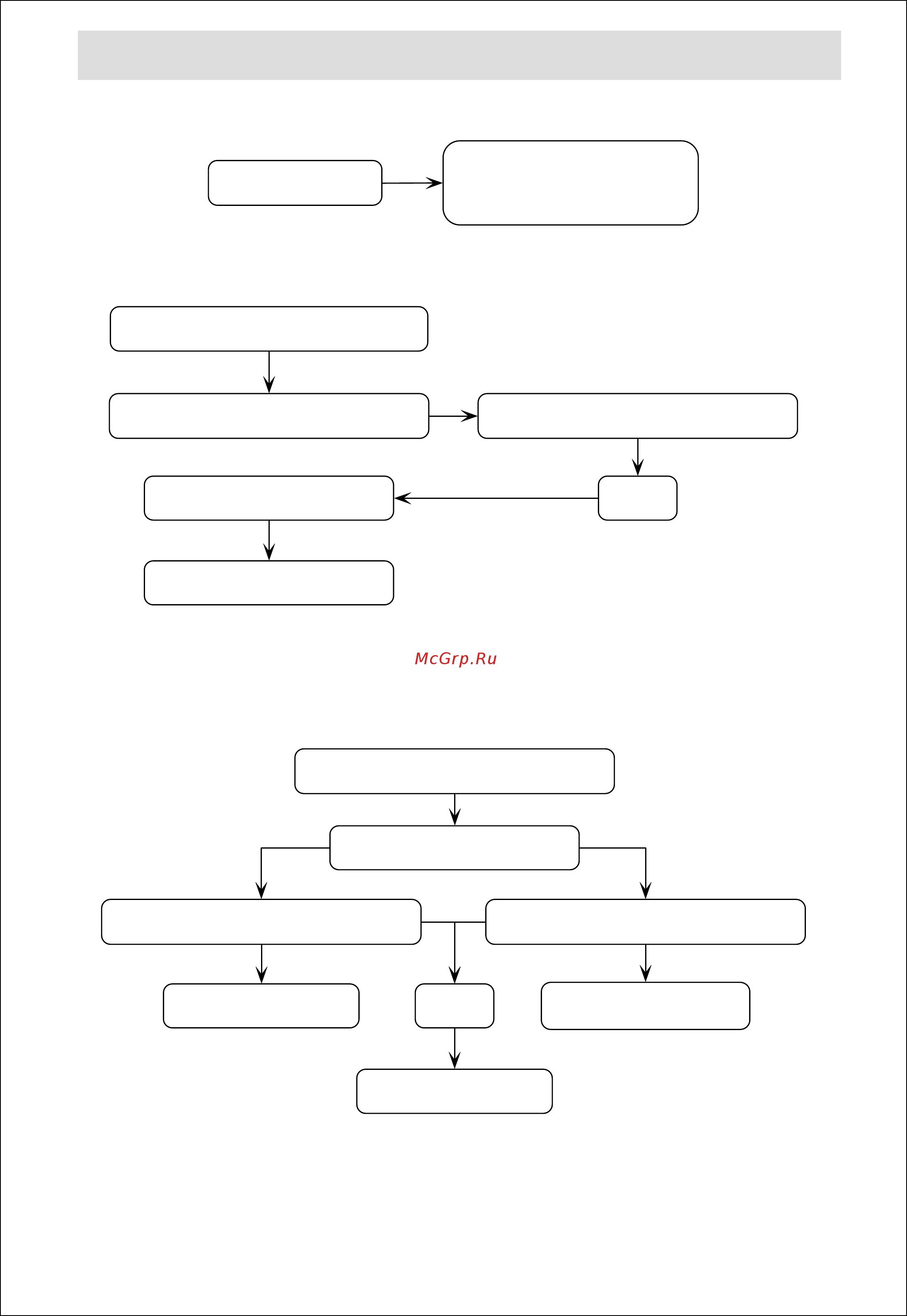 Lincat HT6pFL [13/16] Fault finding