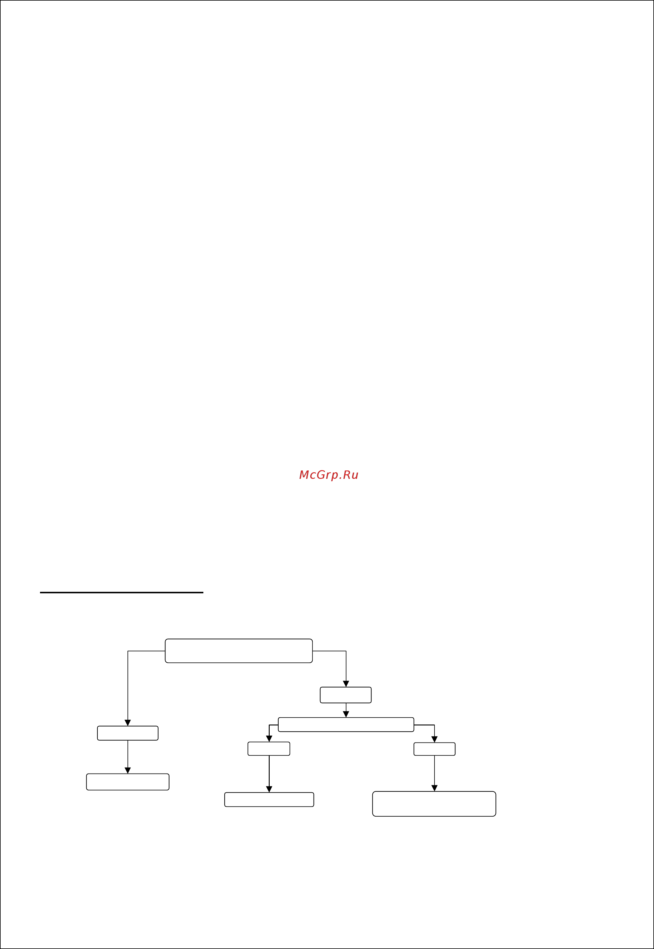 Lincat J5nFL [14/17] Fault finding