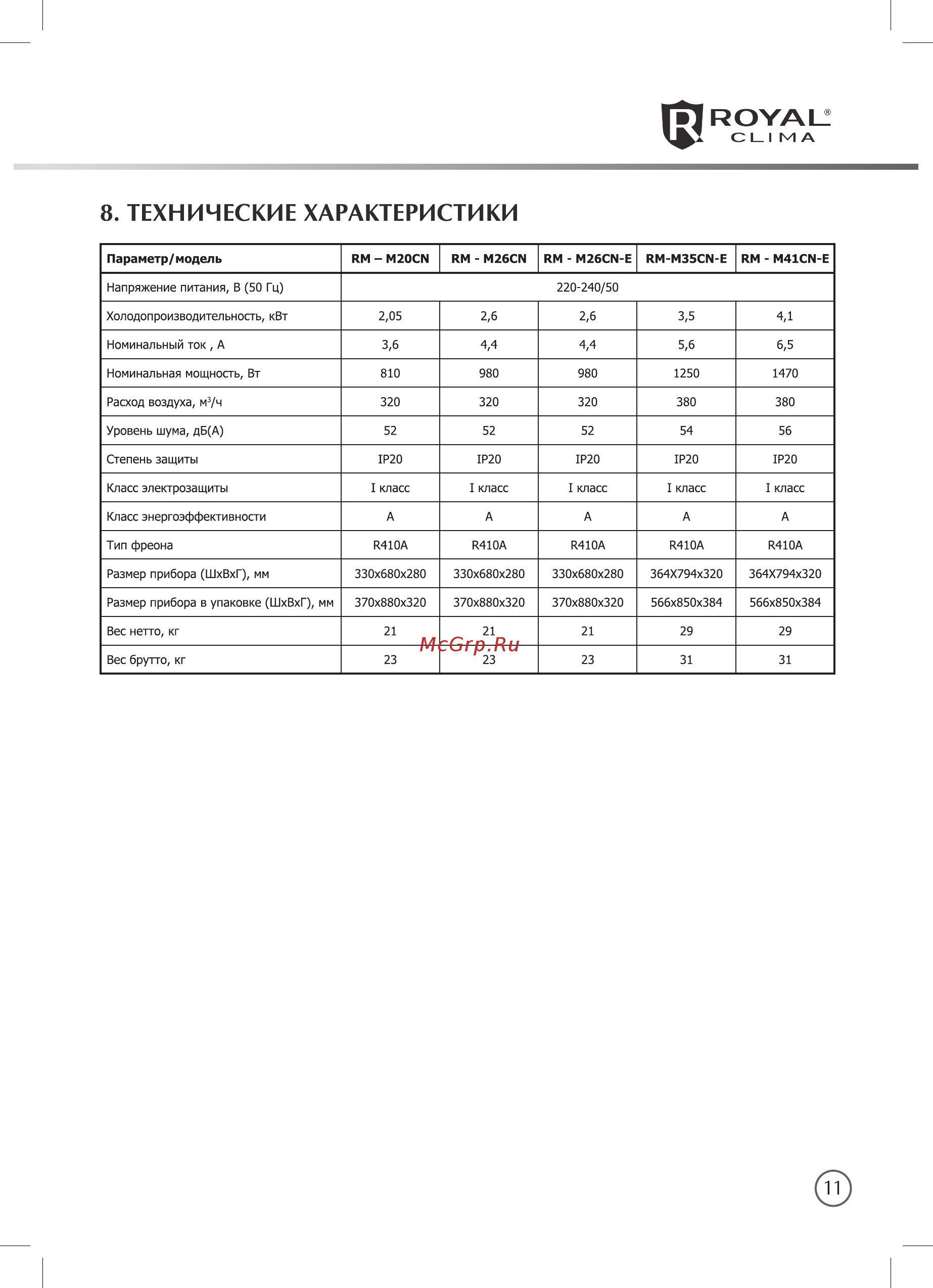 Royal Clima RM-M20CN [11/16] Технические характеристики