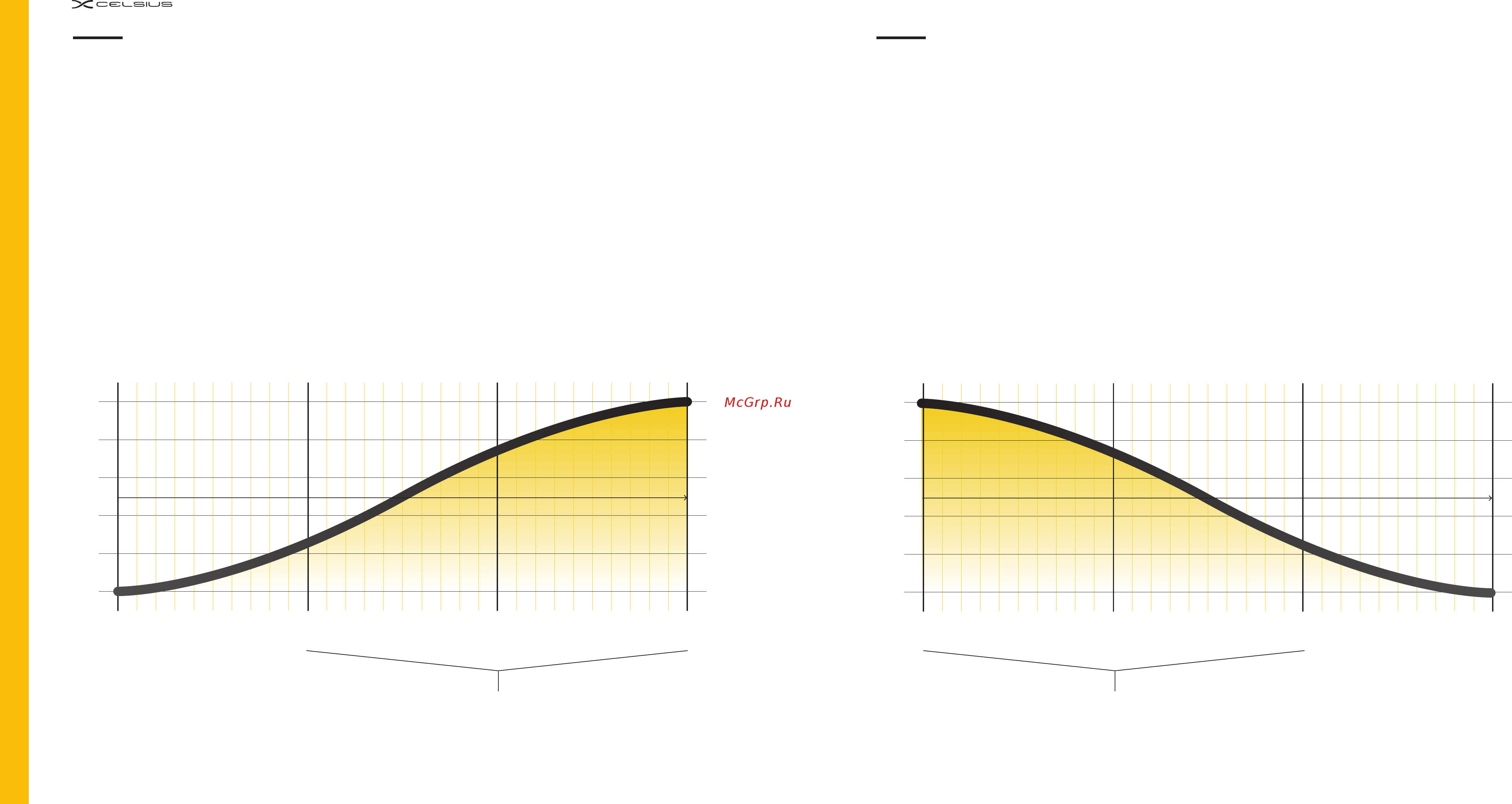 Rancilio 11 USB Xselsius Tall 4 GR [17/43] Temperature profiling temperature profiling