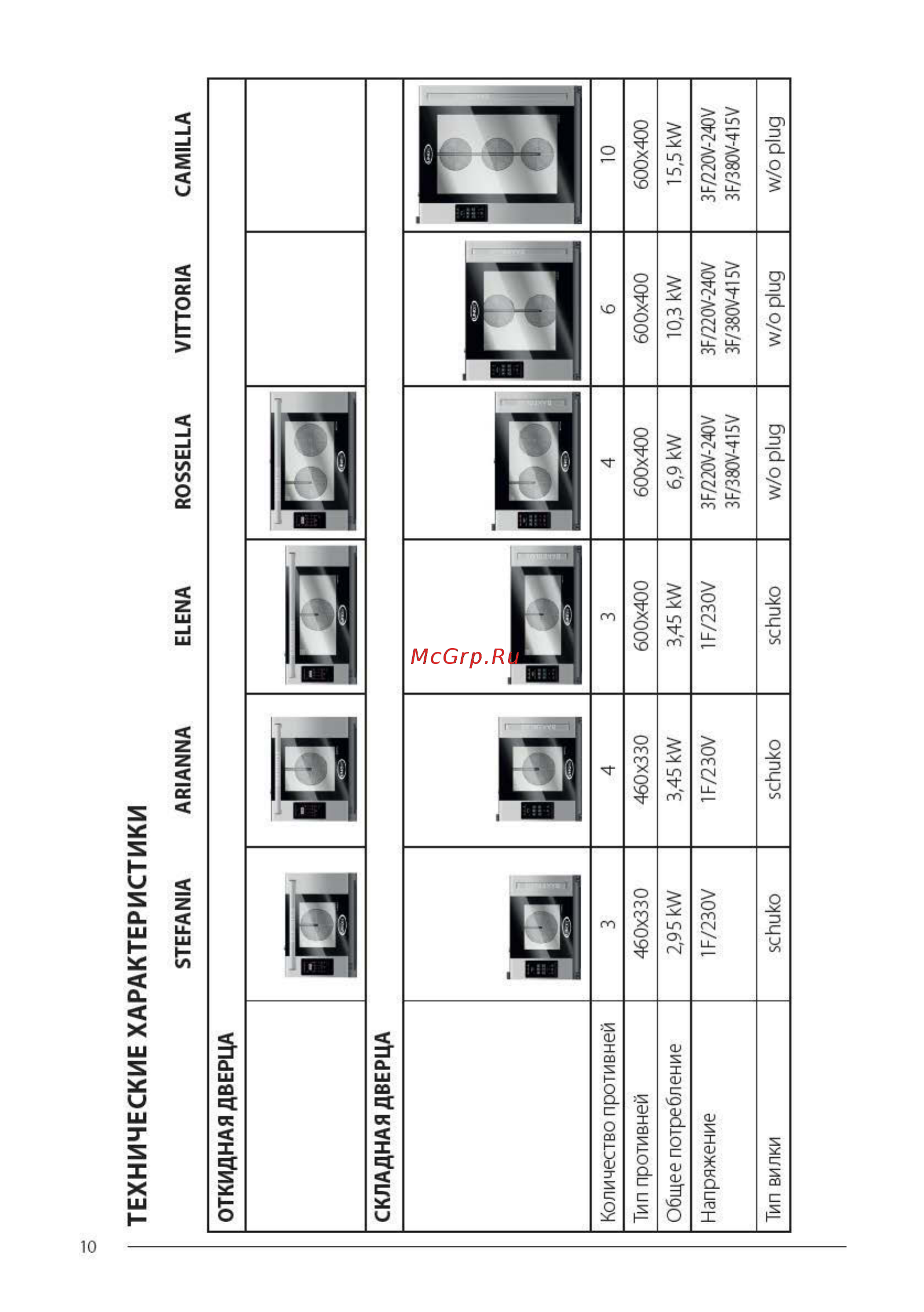 UNOX XEFT-10EU-EMRV Инструкция по утановке UNOX XEFT-06EU-EMRV онлайн [10/32] 281340
