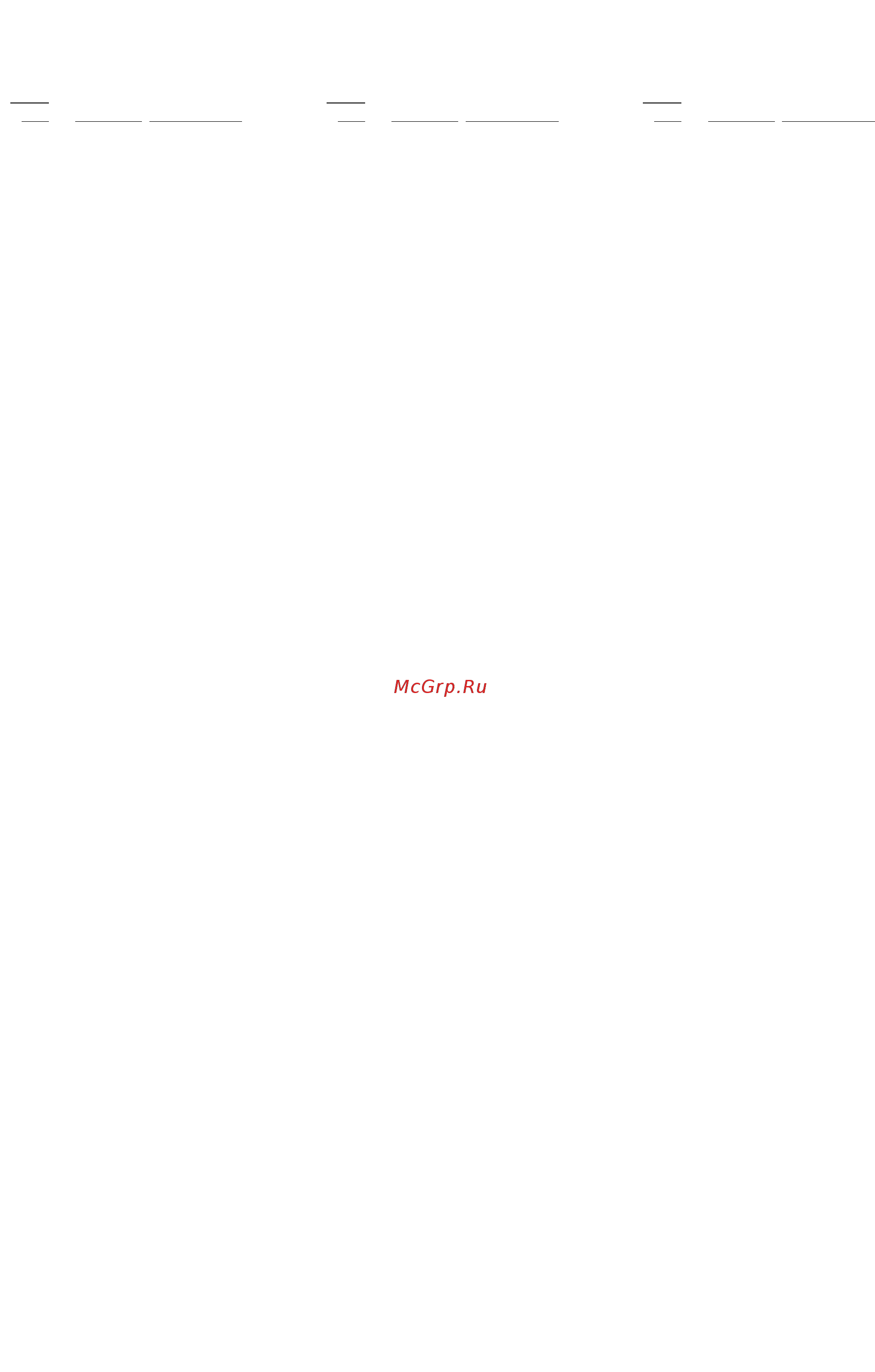 KitchenAid 5KSM175PSERI малиновый лед [9/9] Base and pedestal unit parts