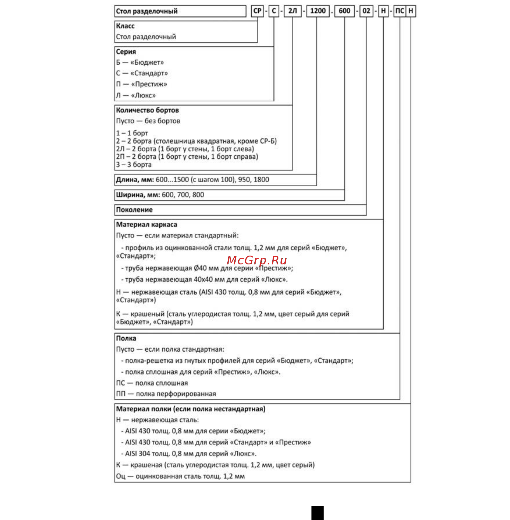 ATESY СР-Б-1800.800-02 [3/8] Предприятие атеси постоянно расширяет и совершенствует ассортимент выпускаемой продукции поэтому реальный комплект внешний вид и технические характеристики изделия могут отличаться от указанных в данном паспорте без ухудшения потребительских свойств
