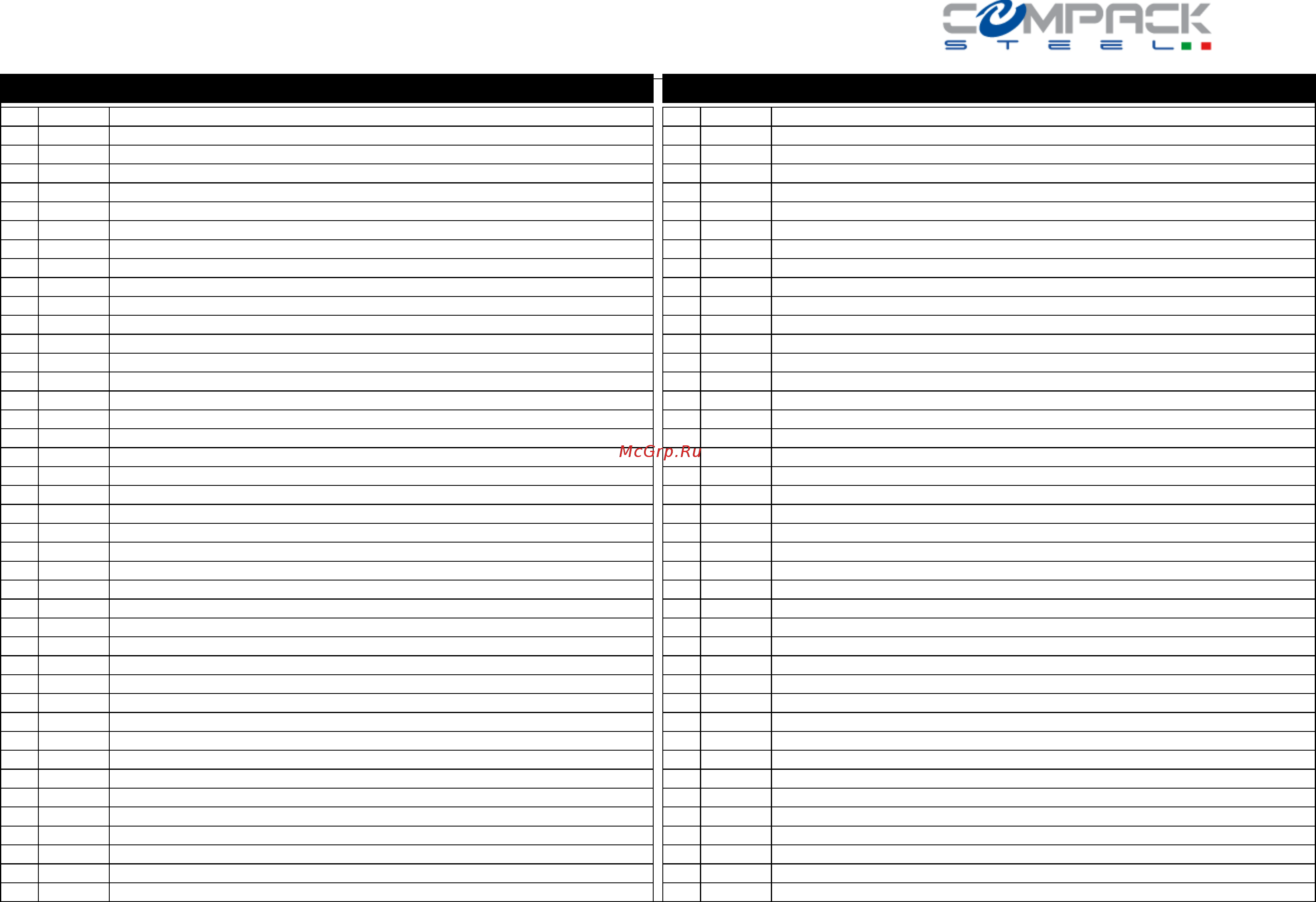 Compack D5037 [10/11] Brillantante e detergente