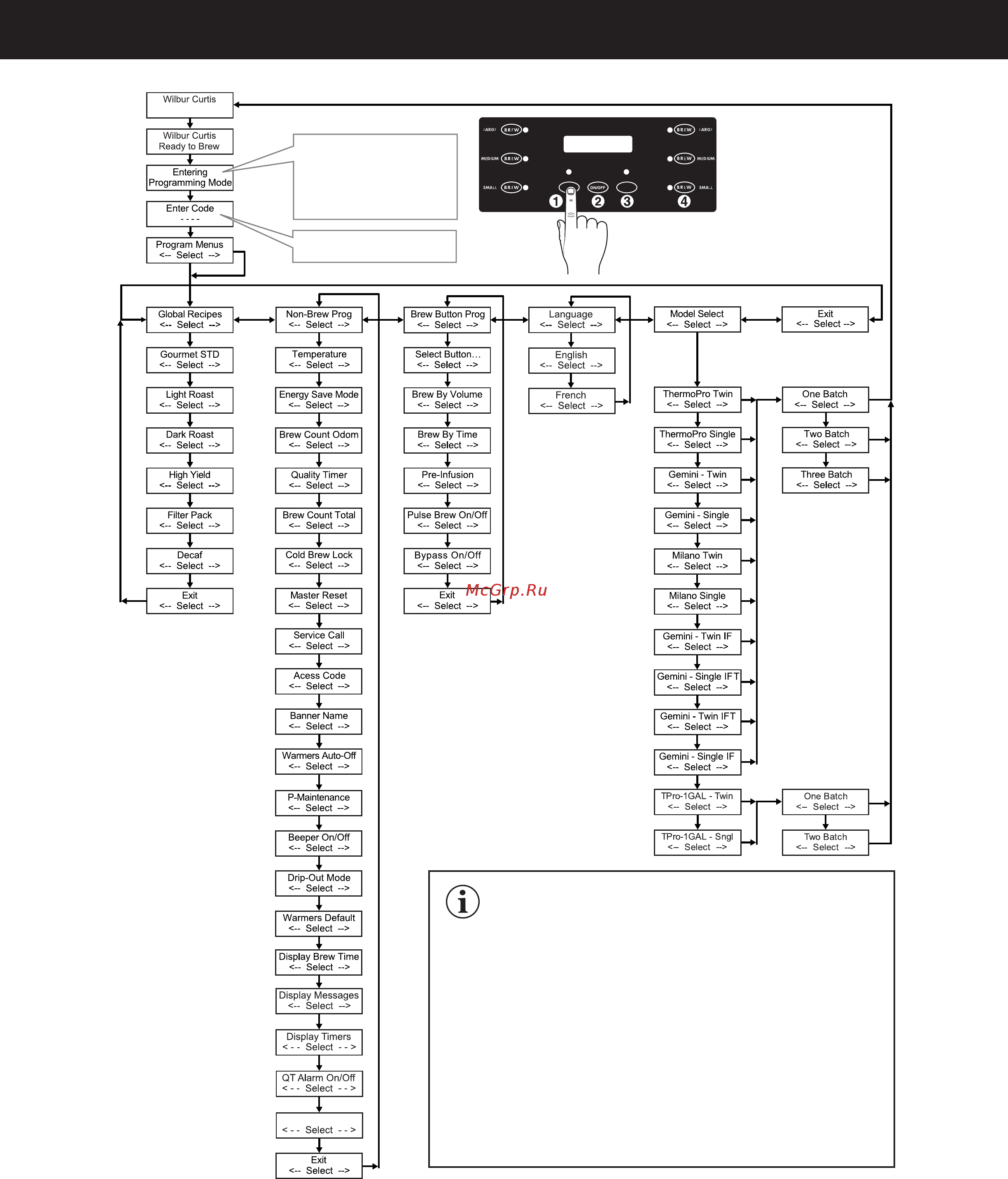 Curtis GEMSIF30A1000 [15/42] Programming guide pg2