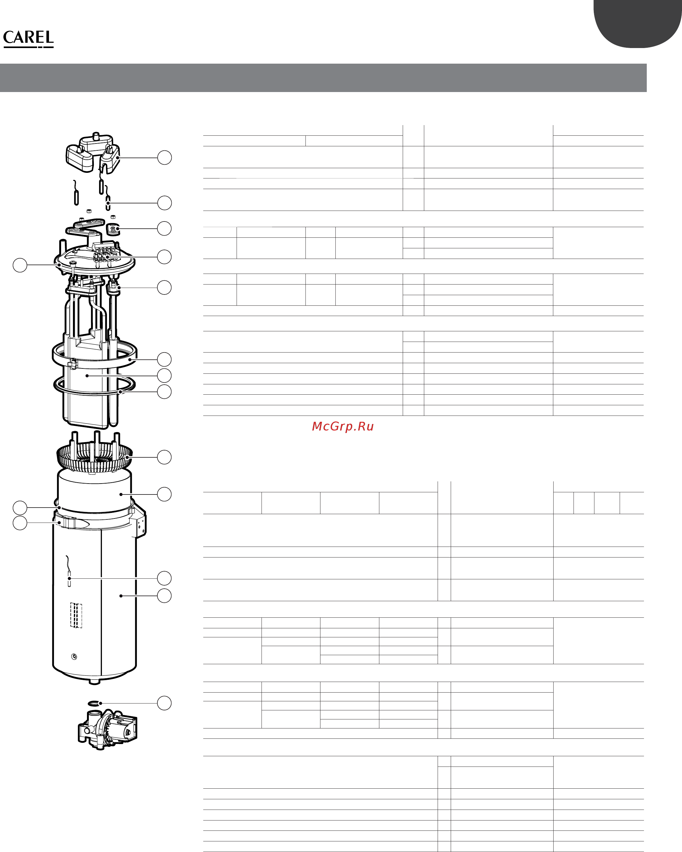 Carel UR053HL102 [35/72] Spare parts and maintenance