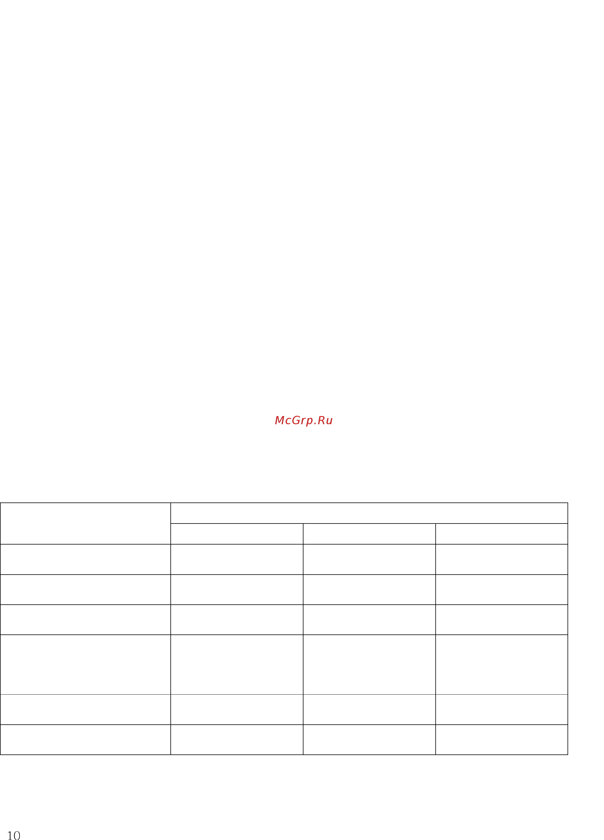CAS CL3000-6P TCP-IP [10/141] Технические данные