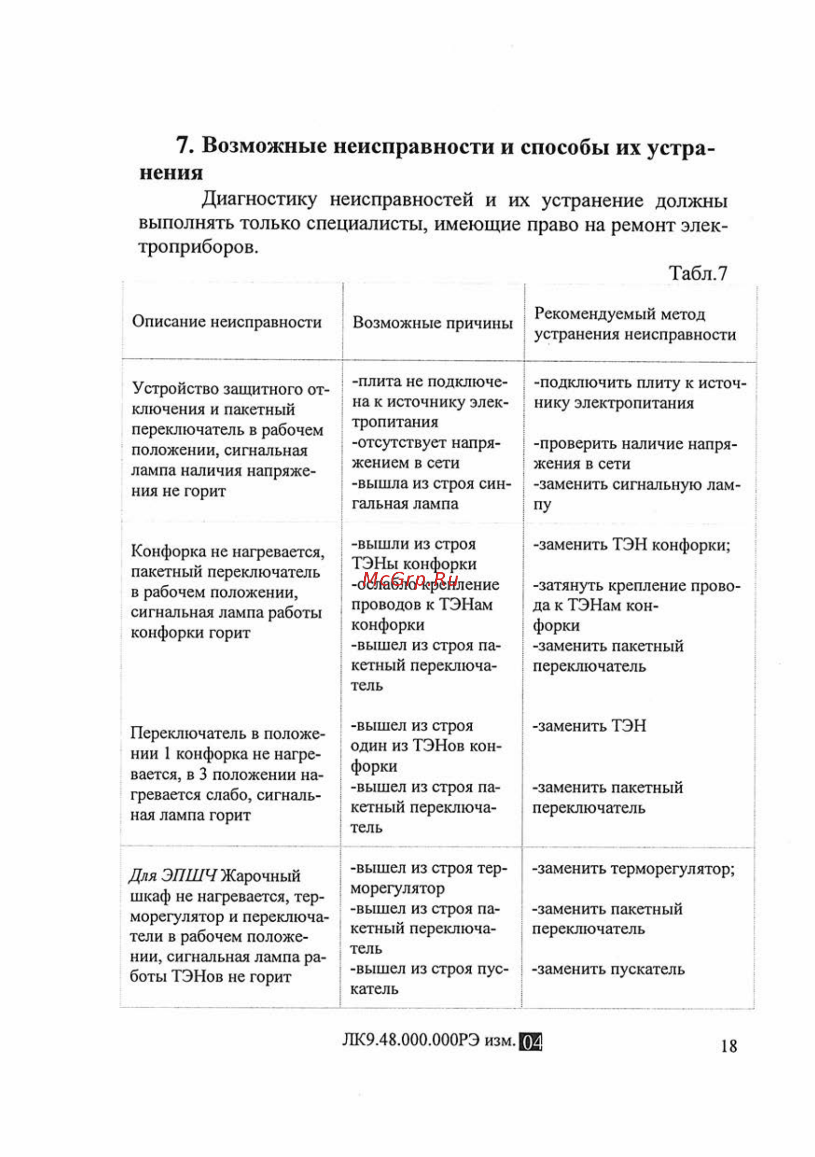 ATESY ЭПЧ-9-6-18-05 [18/40] Возможные неисправности и способы их устра