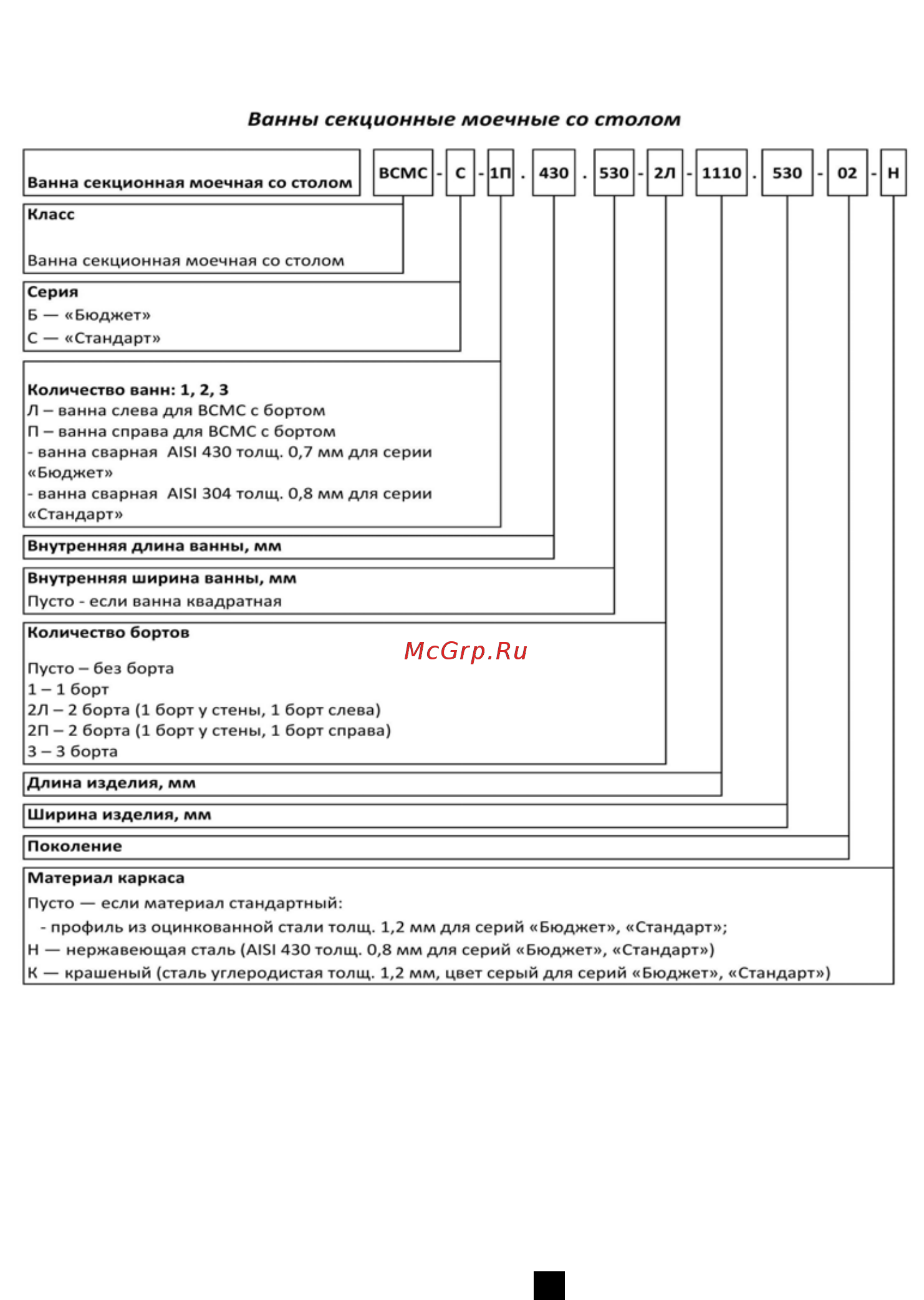 ATESY ВСМС-Б-1.530-1210.630-02 [4/12] Обозначение ванн секционных моечных со столом