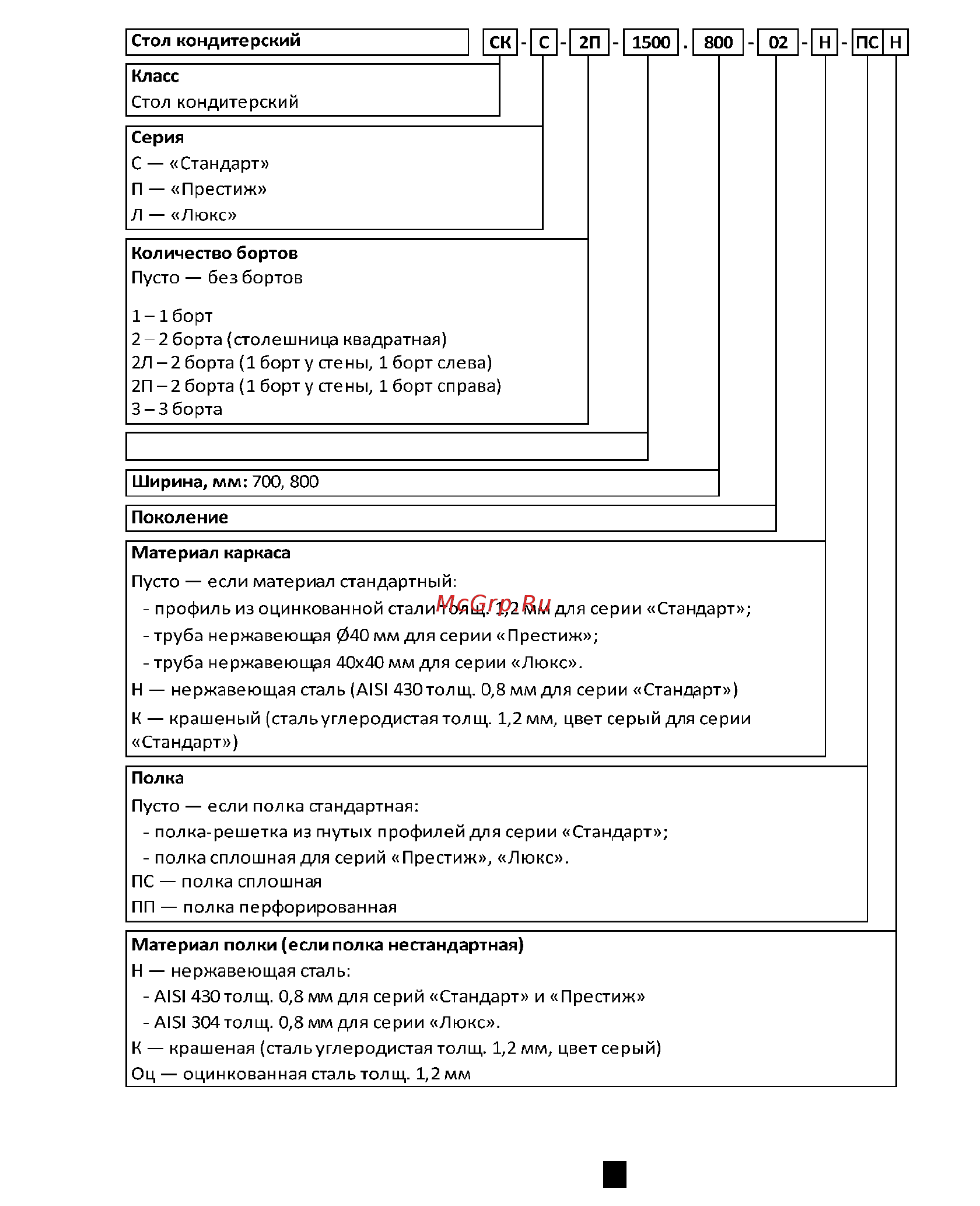 ATESY СК-П-1-1800.700-02 [3/8] Обозначение столов кондитерских