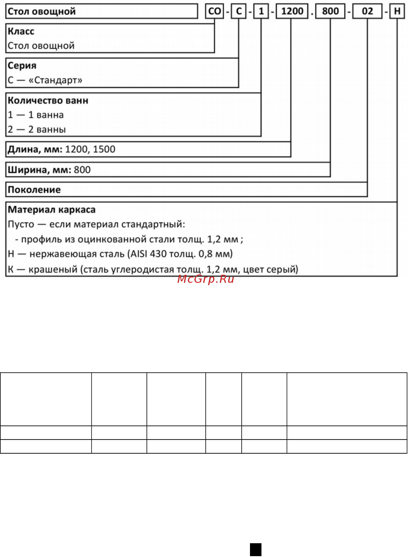 ATESY СО-С-2-1500.800-02 [4/8] Технические характеристики