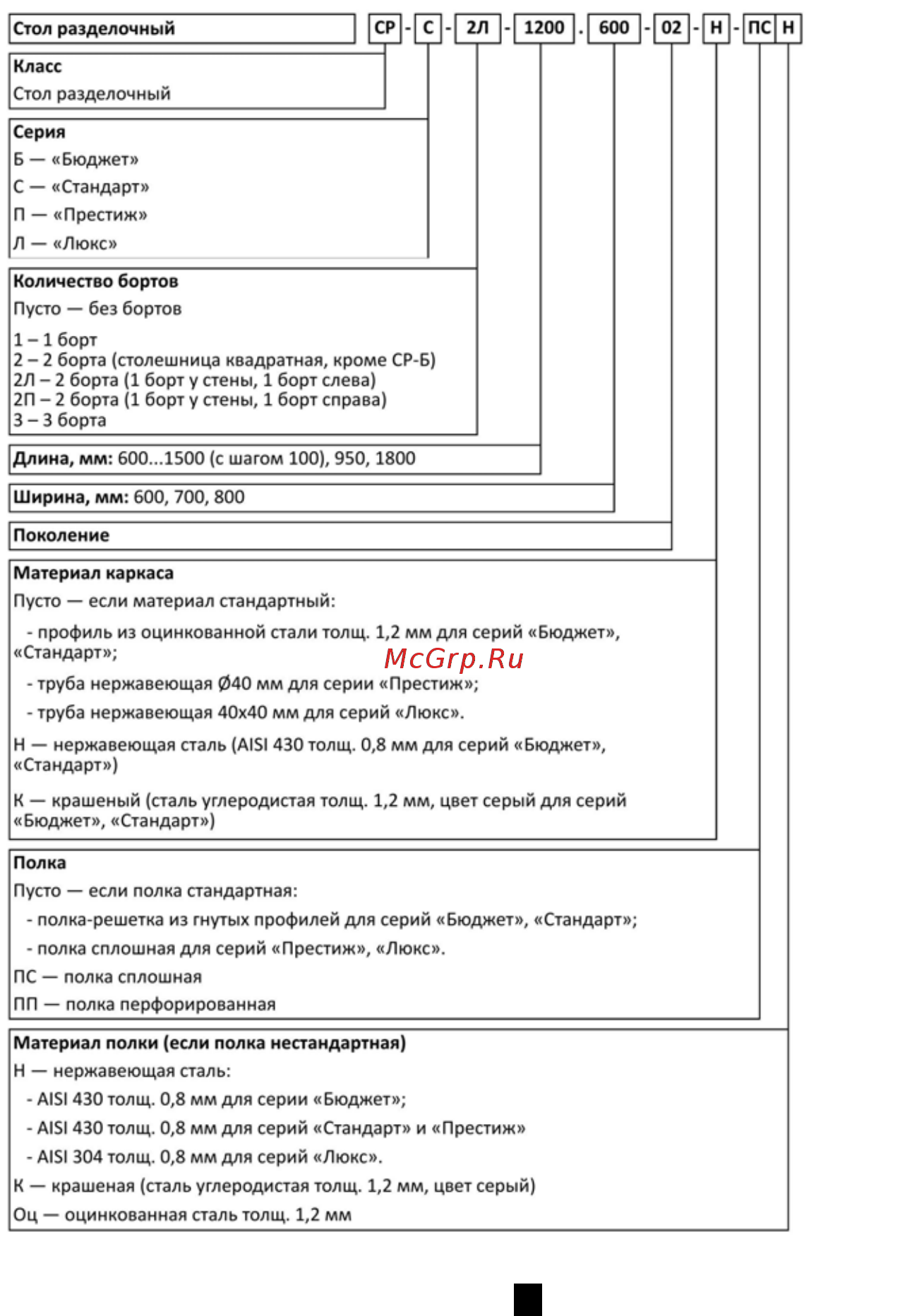 ATESY СР-Л-1-1200.800-02 Инструкция по эксплуатации онлайн [3/8] 683667