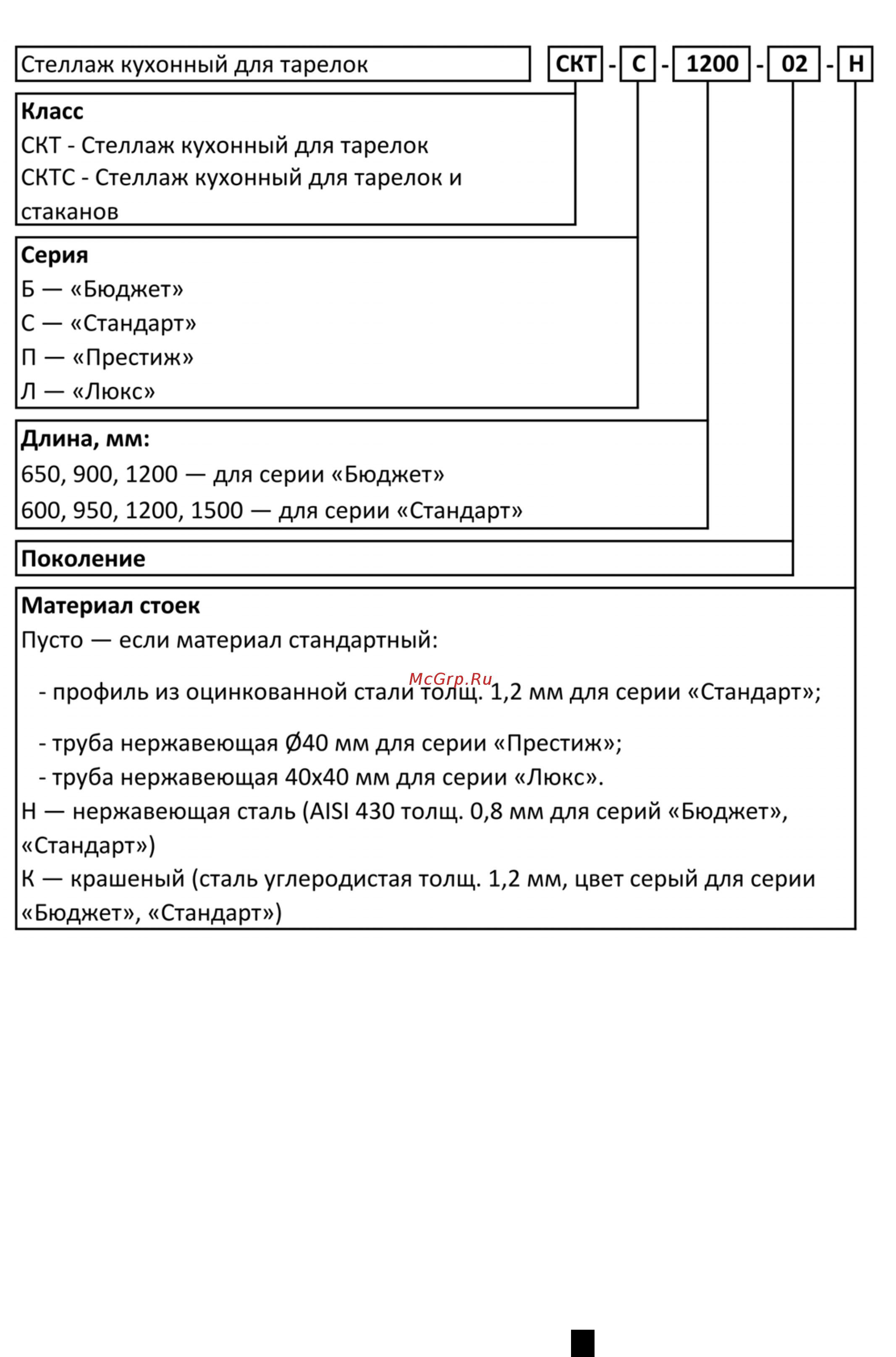 ATESY СКТ-С-950-02-Н [3/8] Обозначение стеллажей для тарелок
