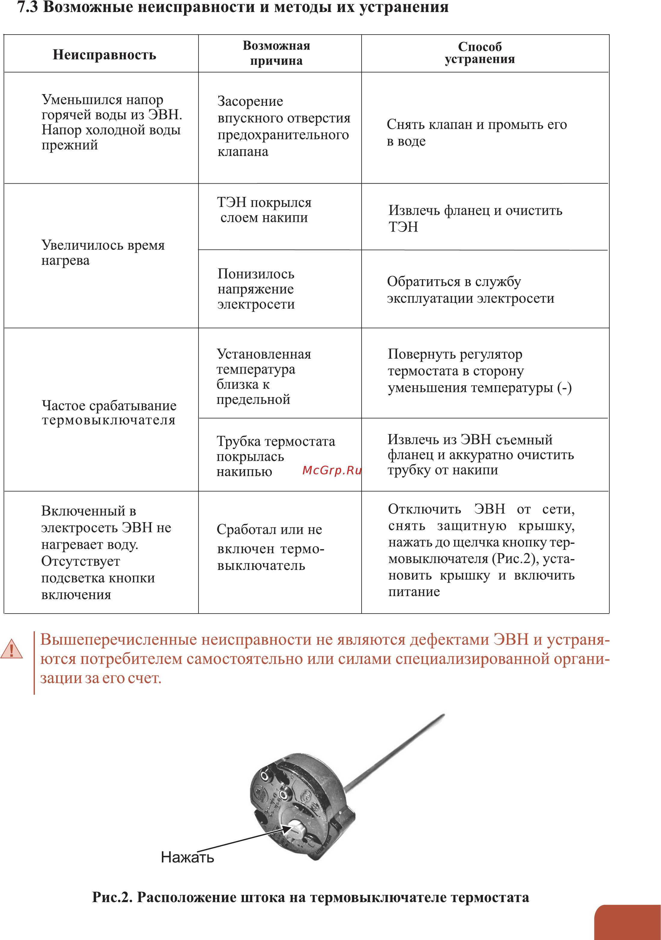 Garanterm ES 50 H (TR) Руководство пользователя онлайн [8/9] 395303