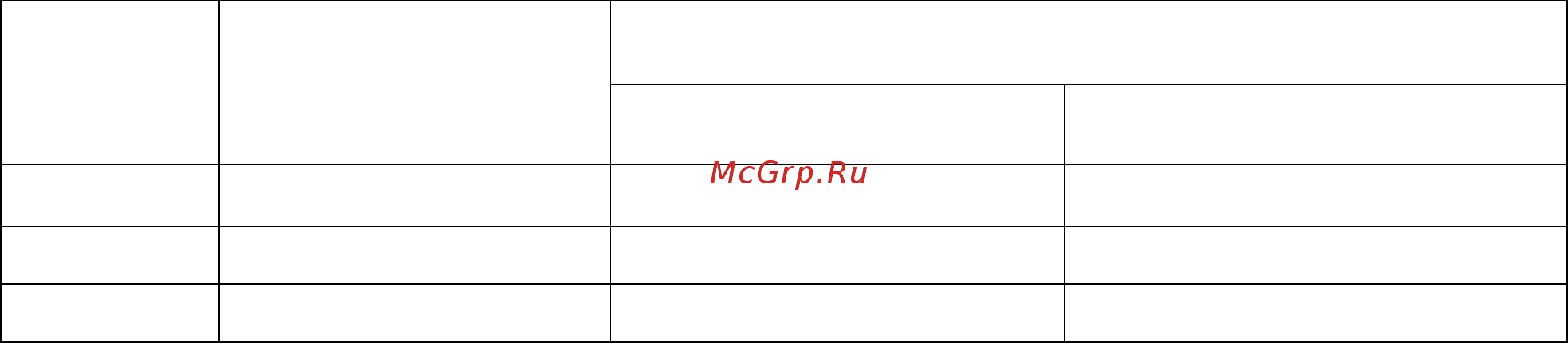 Garanterm 15 S (MGR 15 O) Руководство пользователя онлайн [2/9] 395306