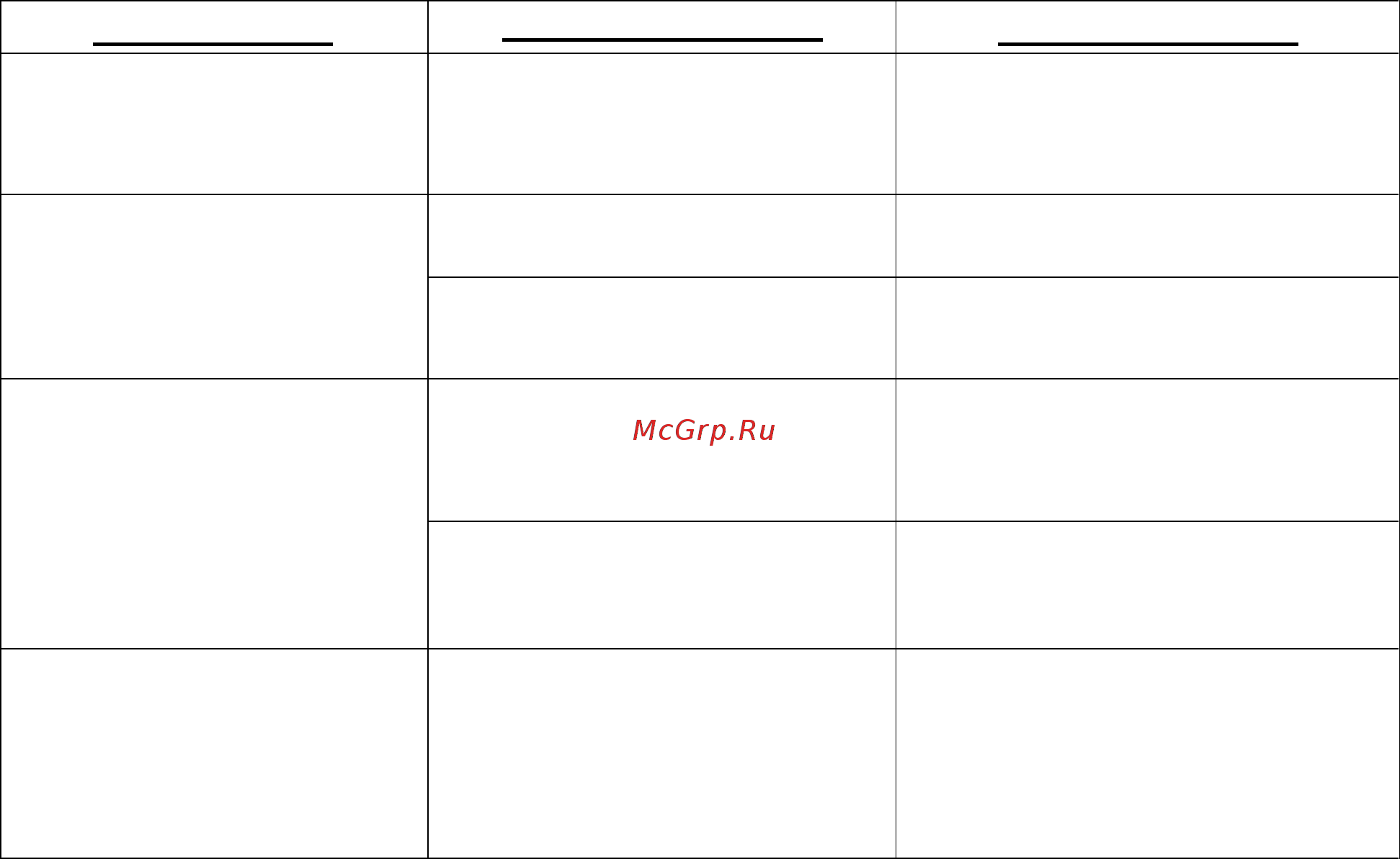 Garanterm 15 S (MGR 15 O) Руководство пользователя онлайн [7/9] 395306