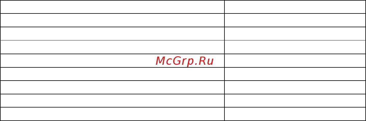 Цифрал CCD-2094.1И [18/36] Программирование