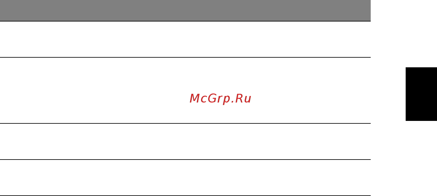 Acer ASPIRE ONE AO722 Руководство пользователя онлайн [1803/1810] 108161