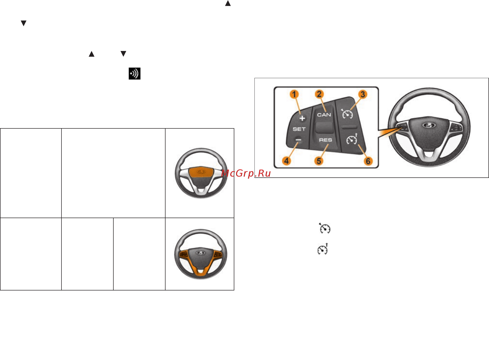 Lada Vesta SW Cross [58/148] Функции блока управления