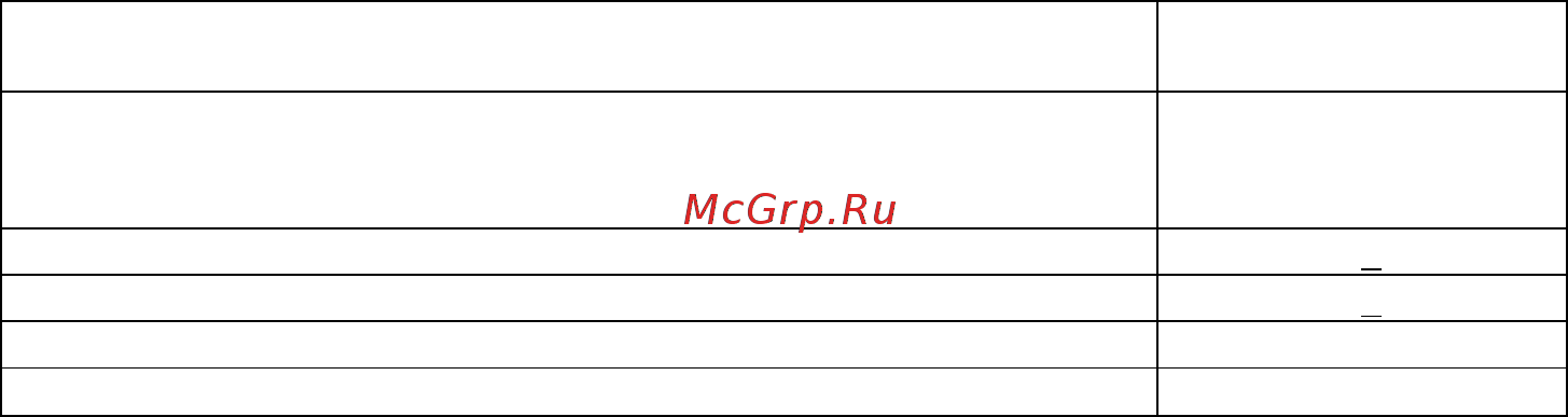 Цифрал M-2.1M/VC [3/21] Технические данные