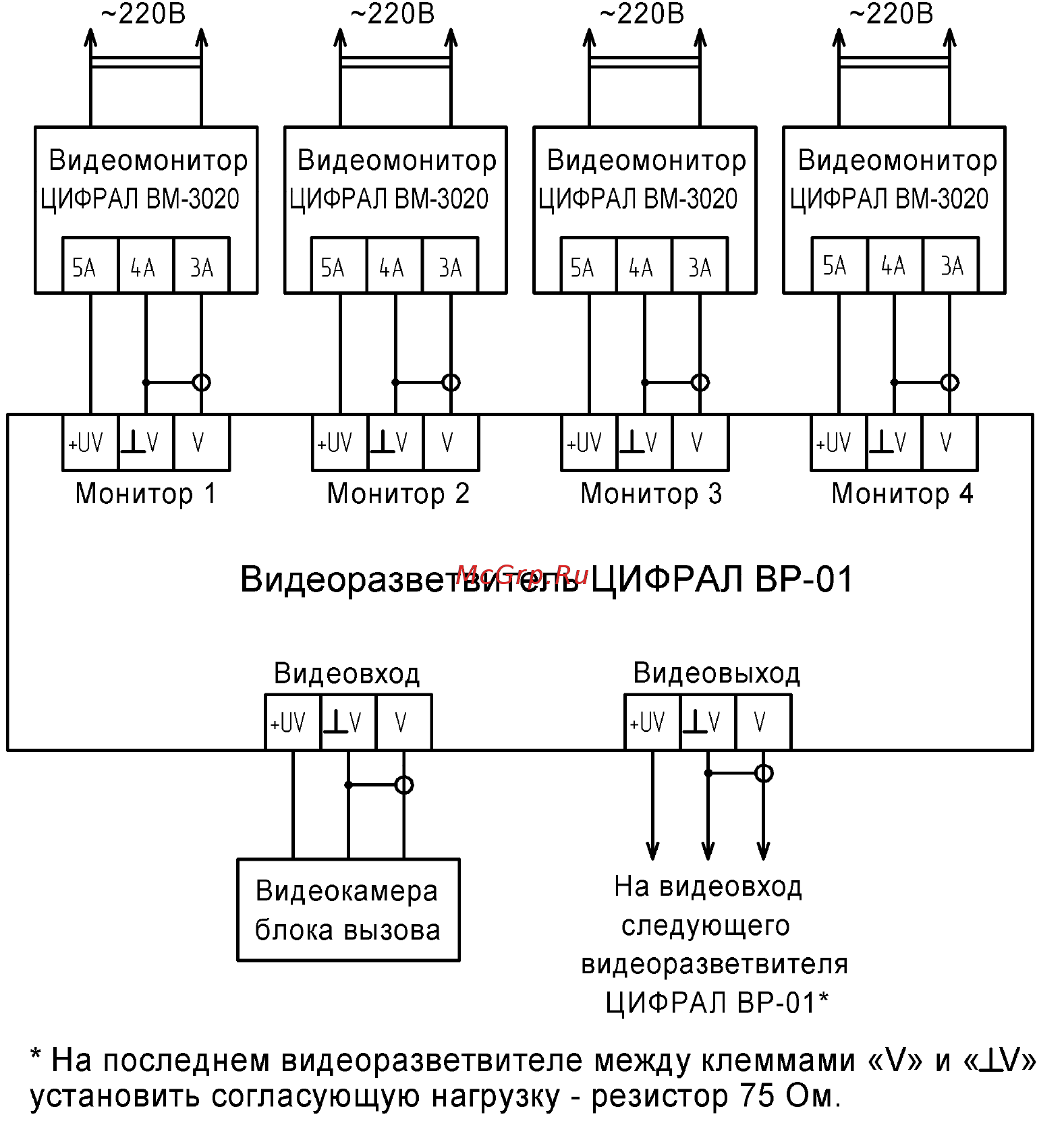 Цифрал ВР-01 Инструкция по эксплуатации онлайн [3/3] 282753