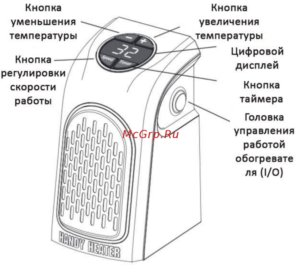 Rovus HEAT - MC4 [3/5] Компоненты обогревателя