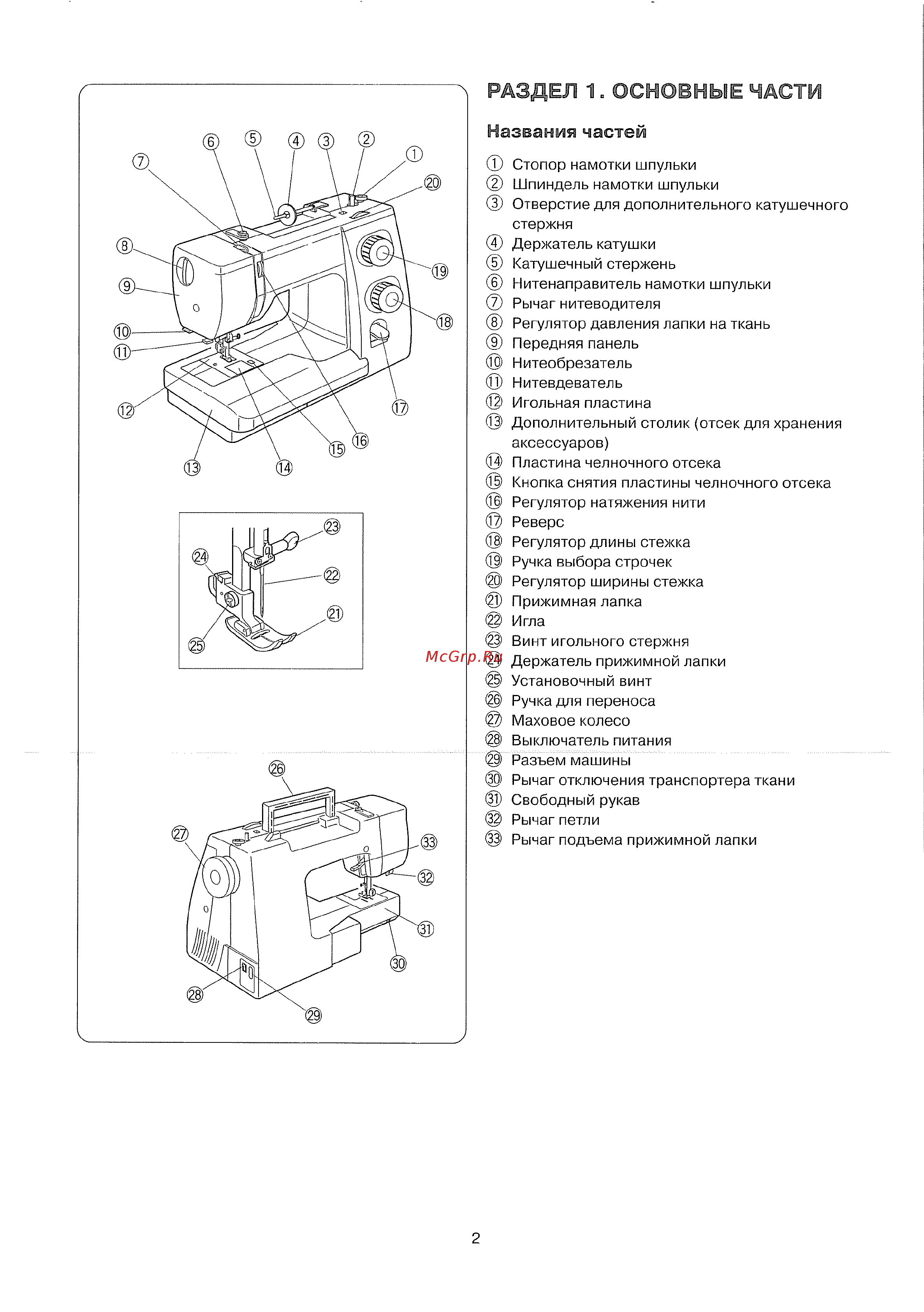 Janome SEWIST 533 LIMITED EDITITION [3/44] Раздел 1 основные части