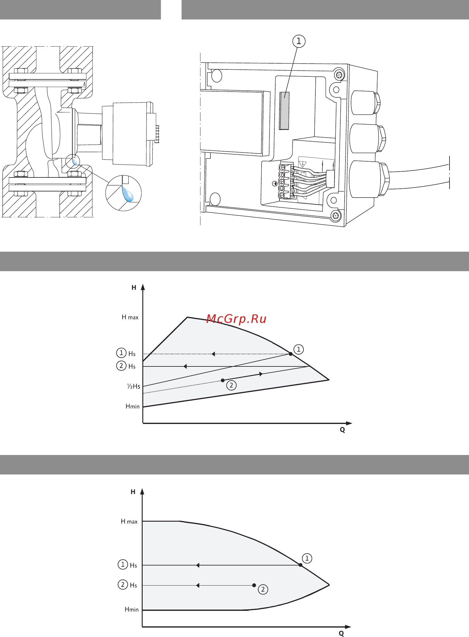 Wilo Stratos 100/1-6 PN10 [4/64] Fig 6 fig 7