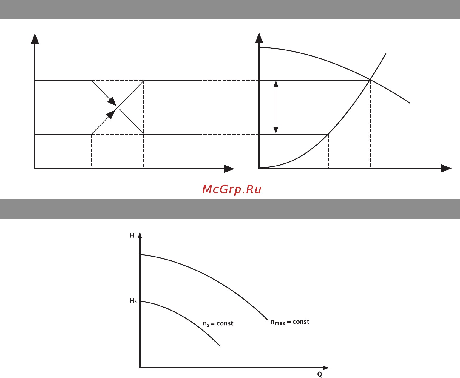 Wilo Stratos 100/1-12 PN6 [5/64] Fig 10