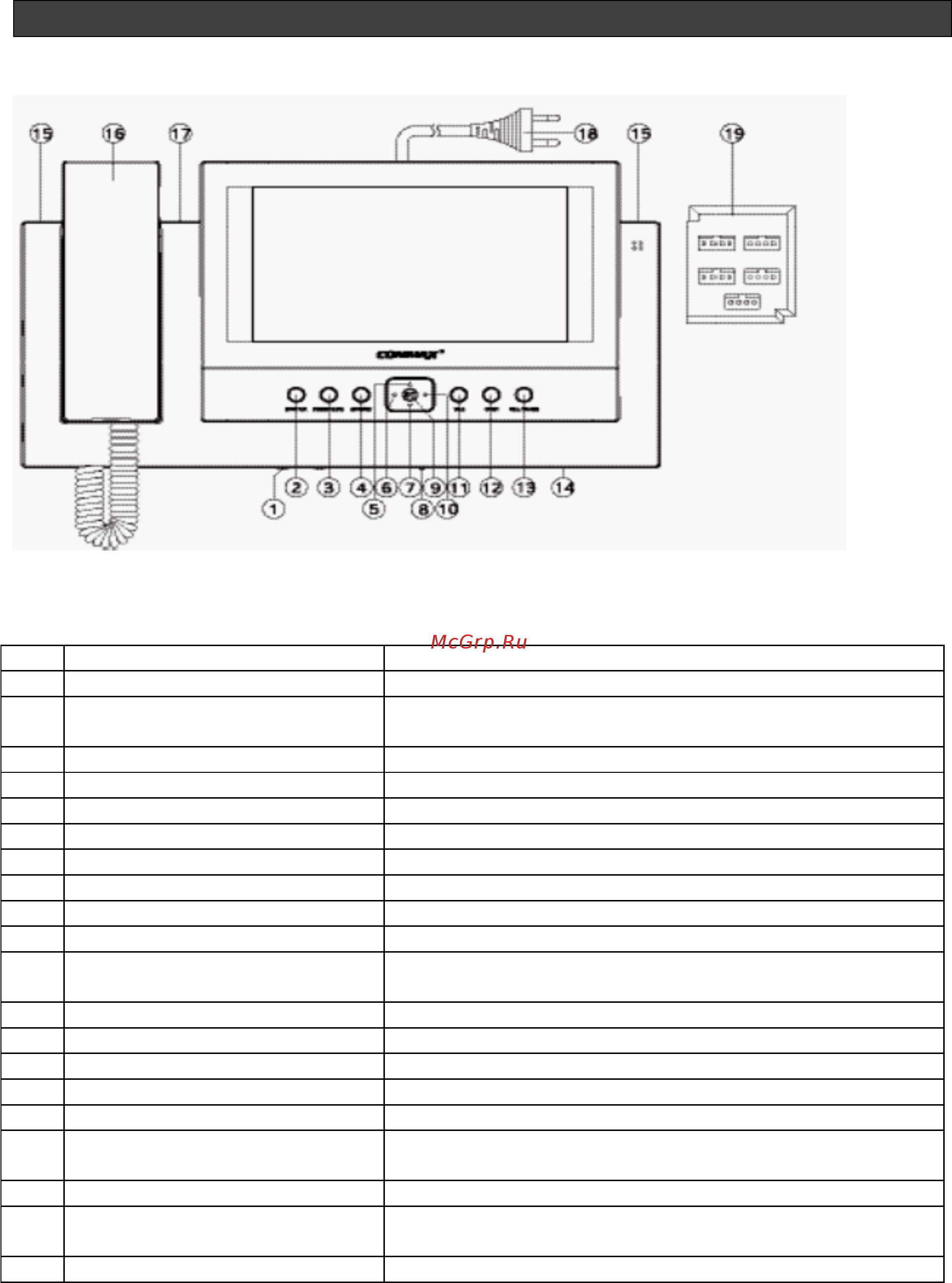 Commax CDV-71BE [4/12] Органы управления