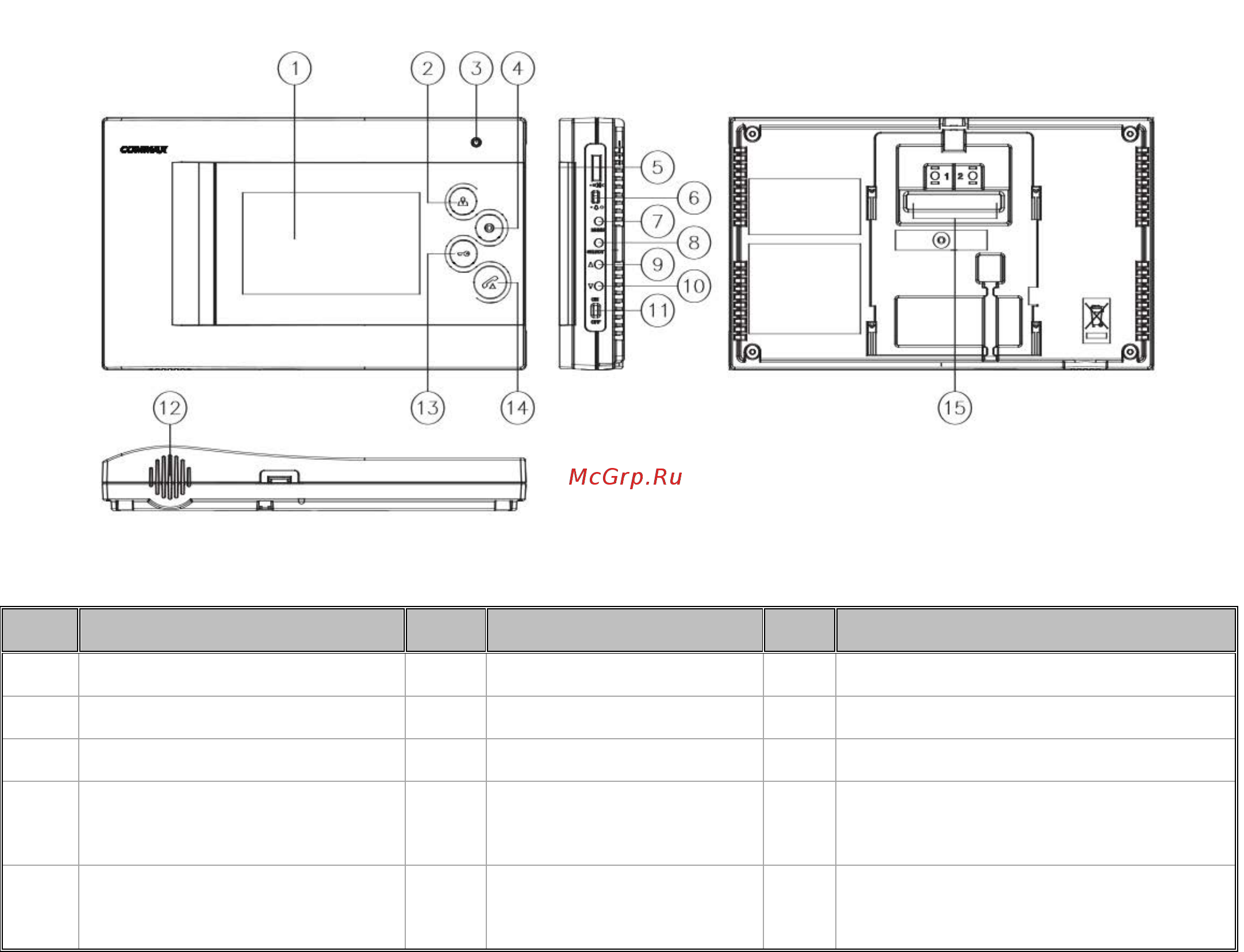 Commax CDV-43Q [5/12] Кнопки управления и функции