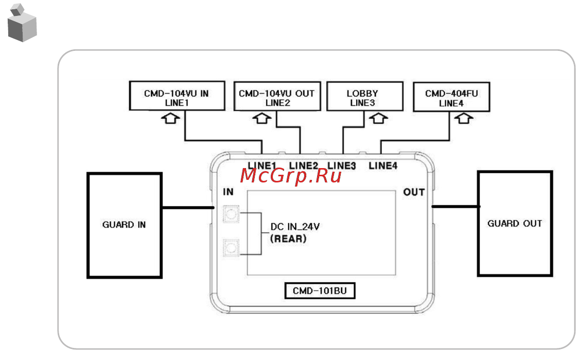 Commax CMD-101BU [7/15] The wiring