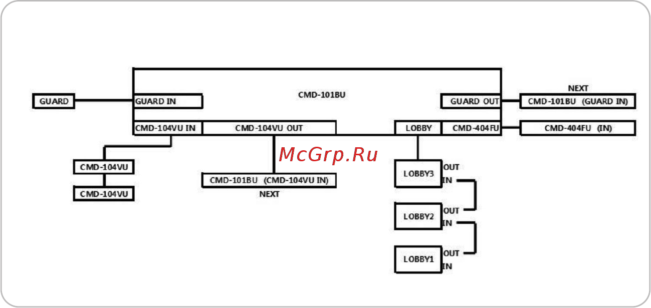 Commax CMD-101BU Инструкция по эксплуатации(ENG) онлайн [8/15] 283685