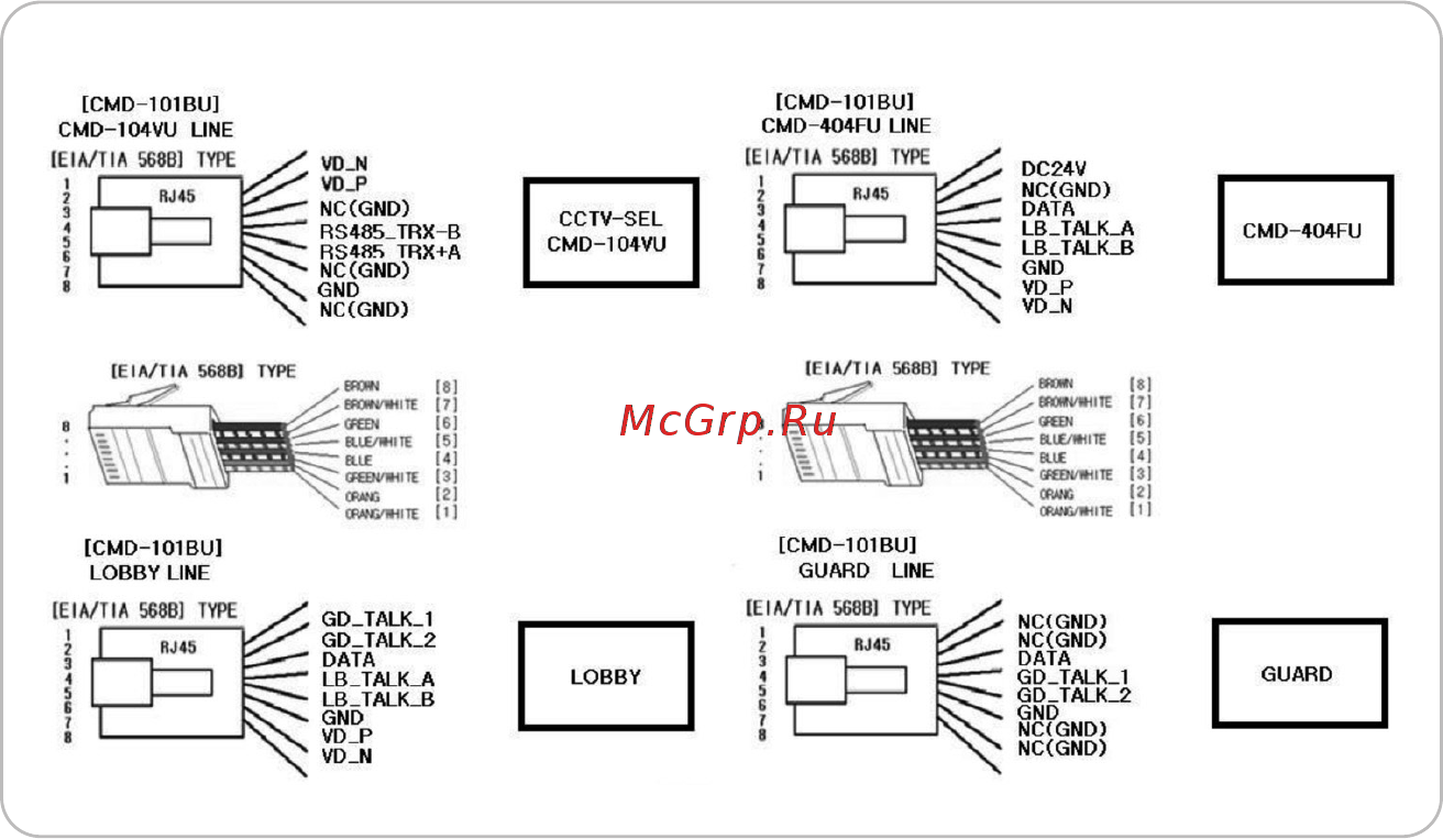 Commax CMD-101BU [9/15] Utp cable cat e max 300m