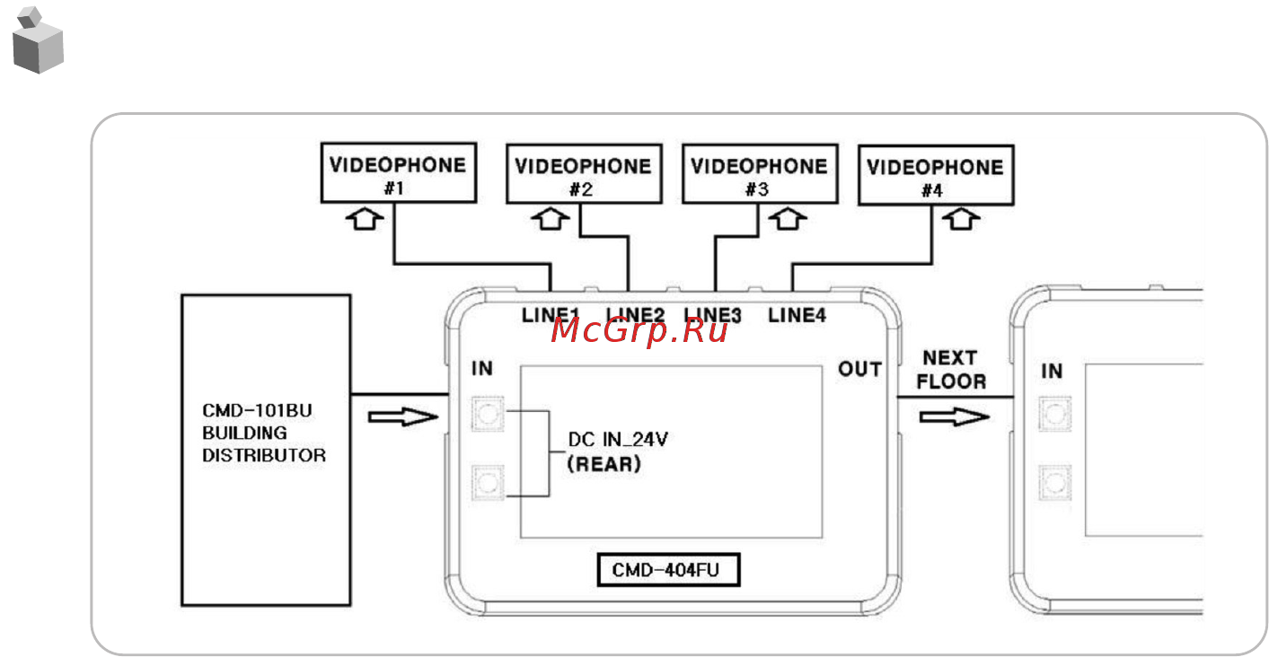 Commax CMD-404FU [7/18] Wiring diagram