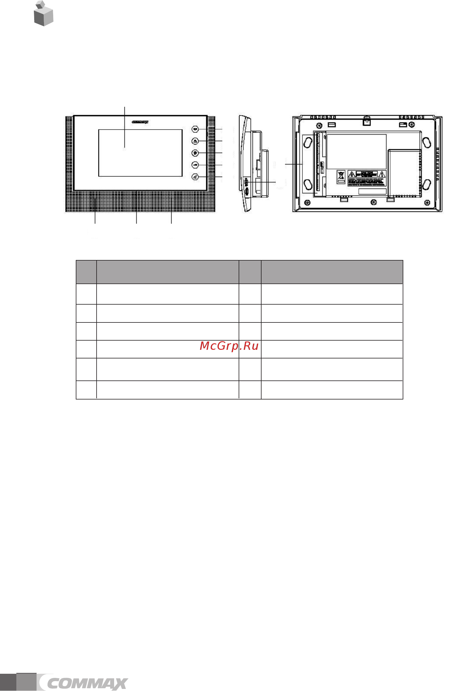 Commax CAV-705U [5/27] Parts and functions
