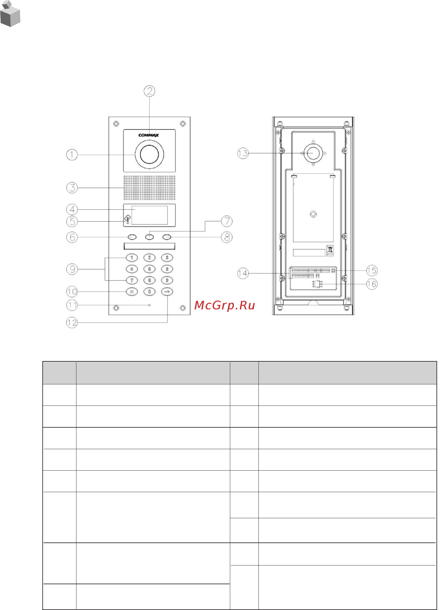 Commax DRC-GUC/RF [5/58] 1 the name of parts