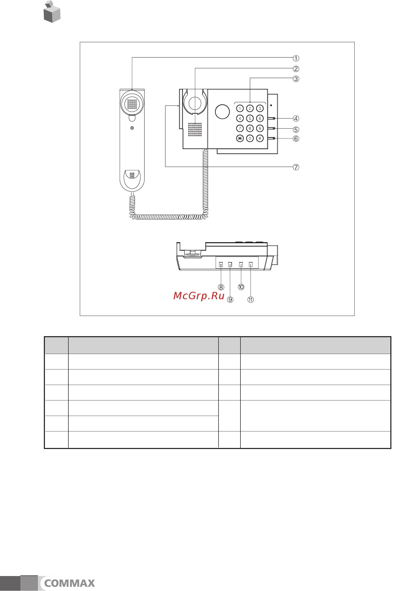 Commax CDS-4GS [5/10] Parts name and functions