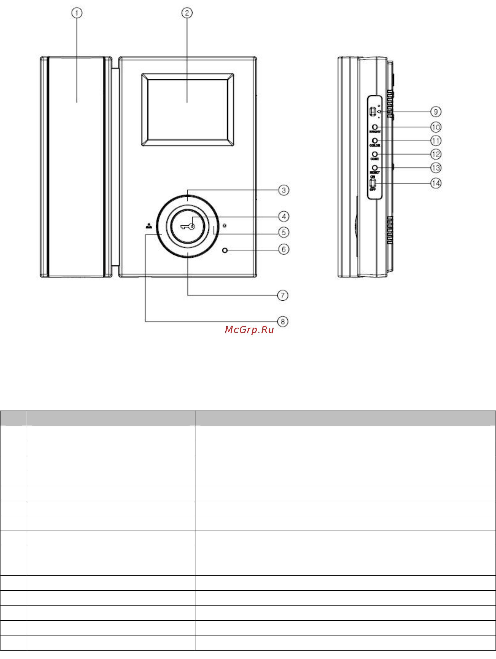 Commax CDV-35N [5/10] Органы управления и функции