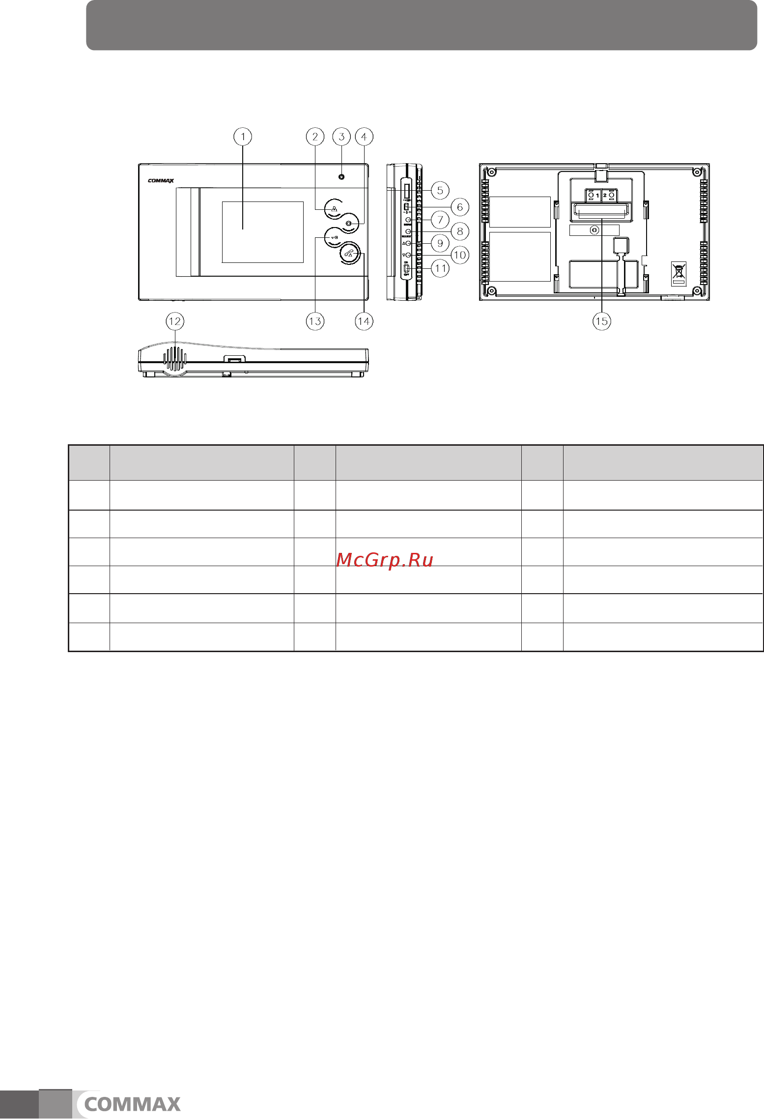 Commax CDV-40Q [5/15] Part names and functions