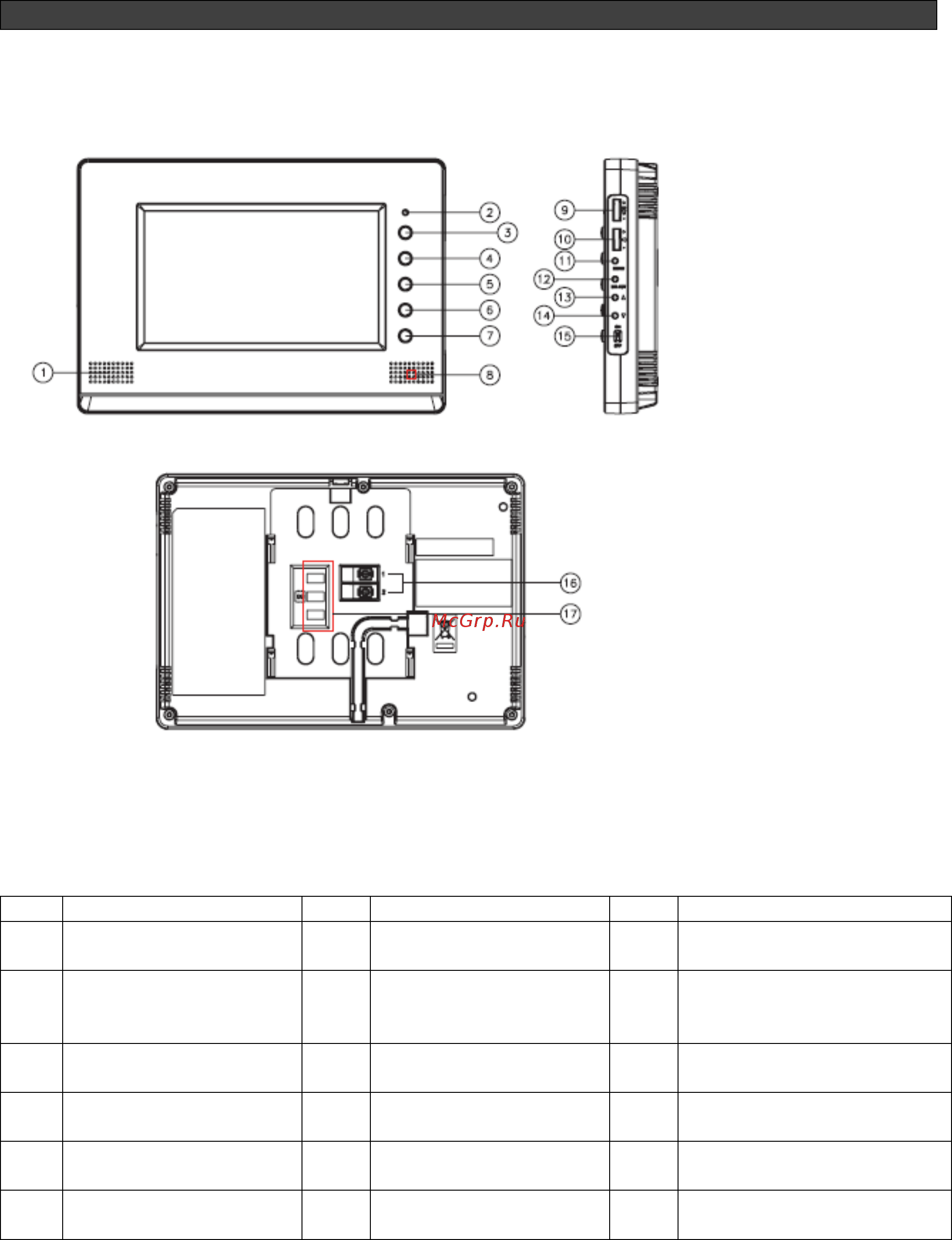 Commax CDV-70A [5/12] Органы управления