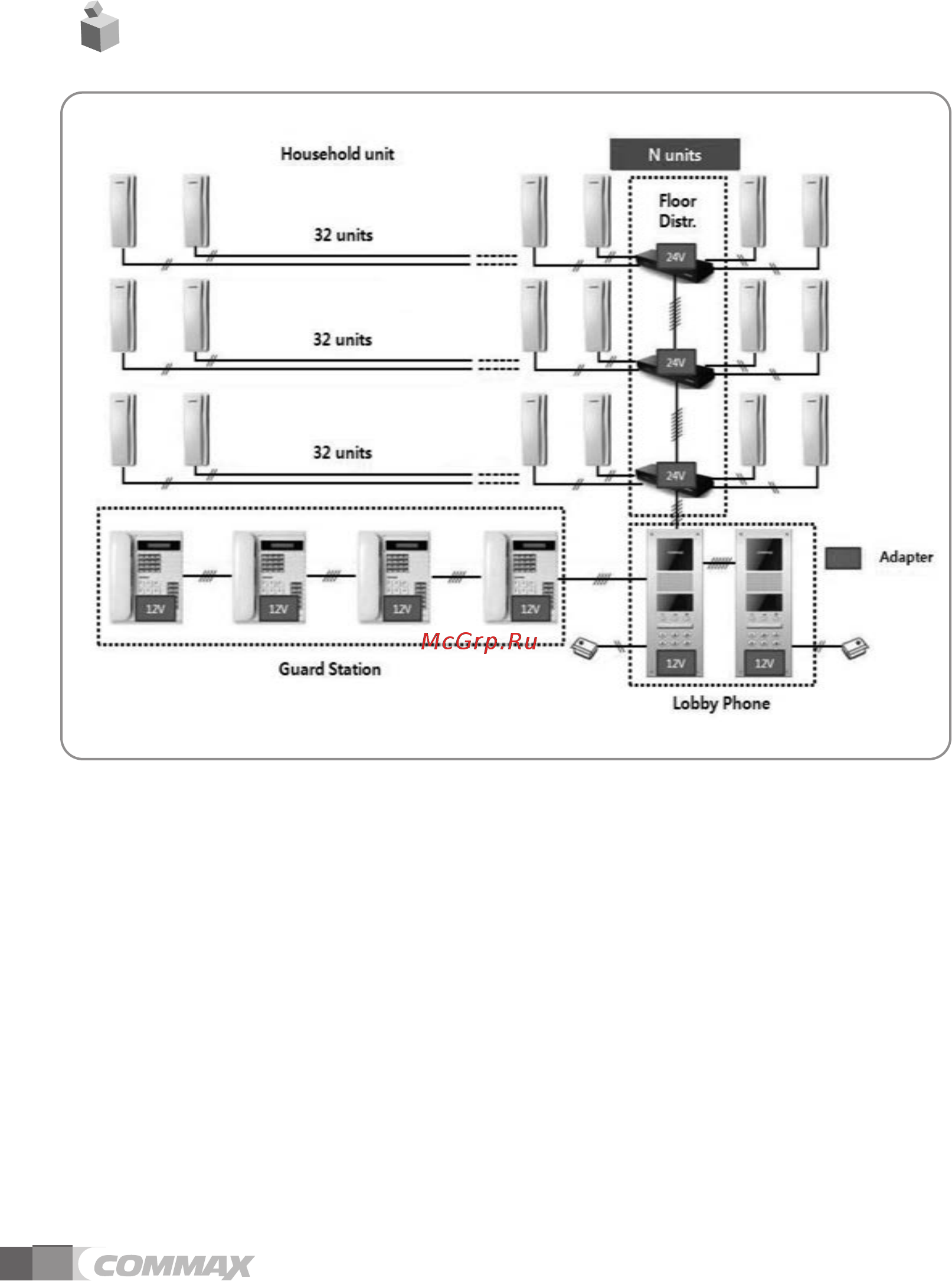 Commax CDS-2AG [19/22] System diagram